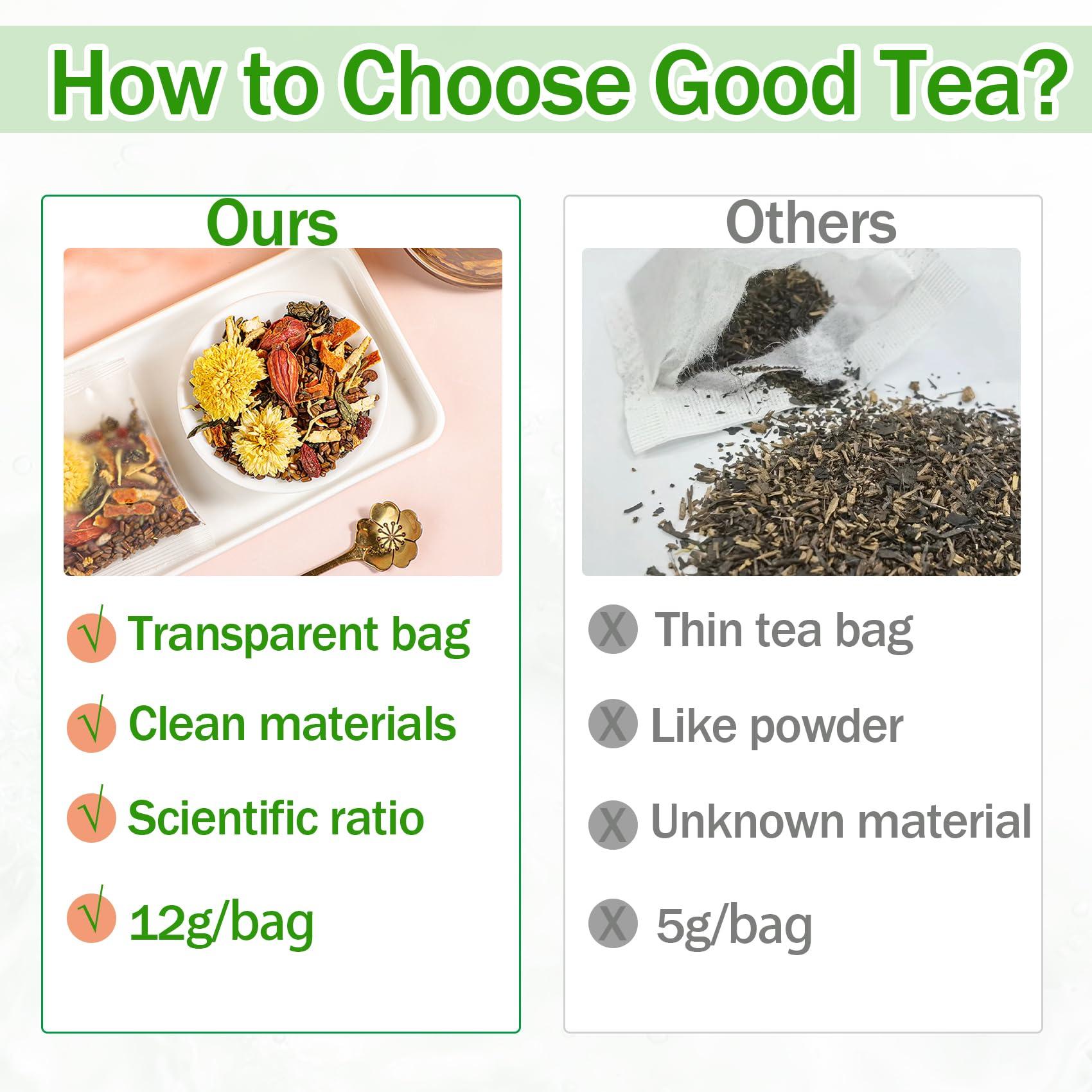 Rlvym Dandelion Wolfberry Tea, Kidneys & Liver Health, Seven Natural Herbal Ingredients Kidney Tea, Organic Dandelion Root Tea, Goji Berry Chrysanthemum Tea (144g, 12bags)