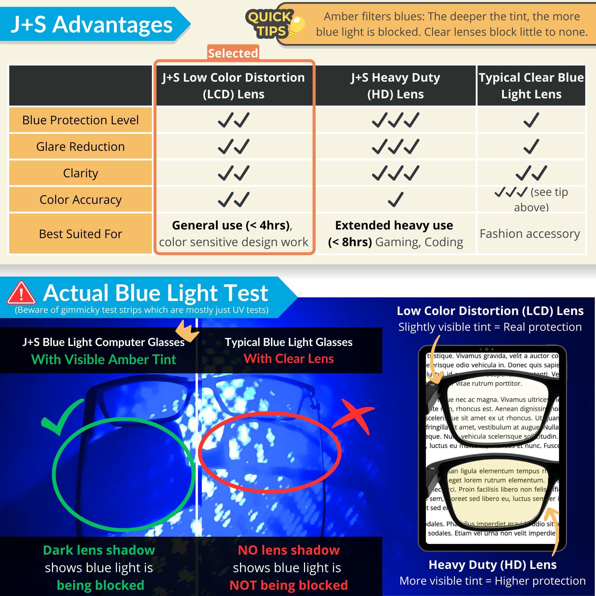 J+S J+S Blue Light Blocking Glasses for Women Men | Anti Eyestrain Headache Glare 400UV from Computer/Gaming/TV/Phones (Hua LCD lens - WF1 Oval | Black Frame)