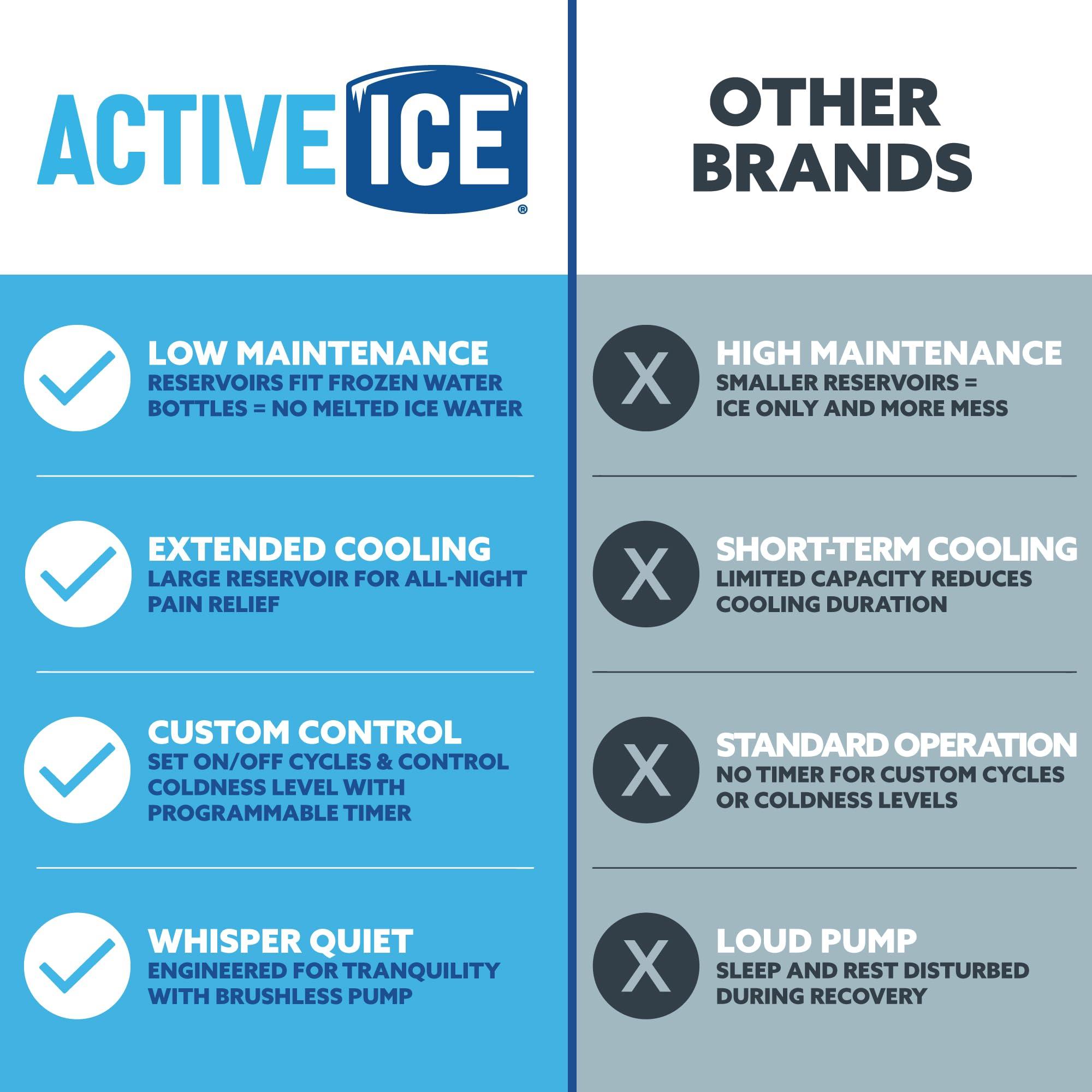 Polar Products Polar Active Ice 3.0 | 9 QT Cold Therapy Ice Machine | Programmable Timer | Full Circumference Knee Pad | Cryotherapy Pain Relief System | Ace Bandage Style Compression