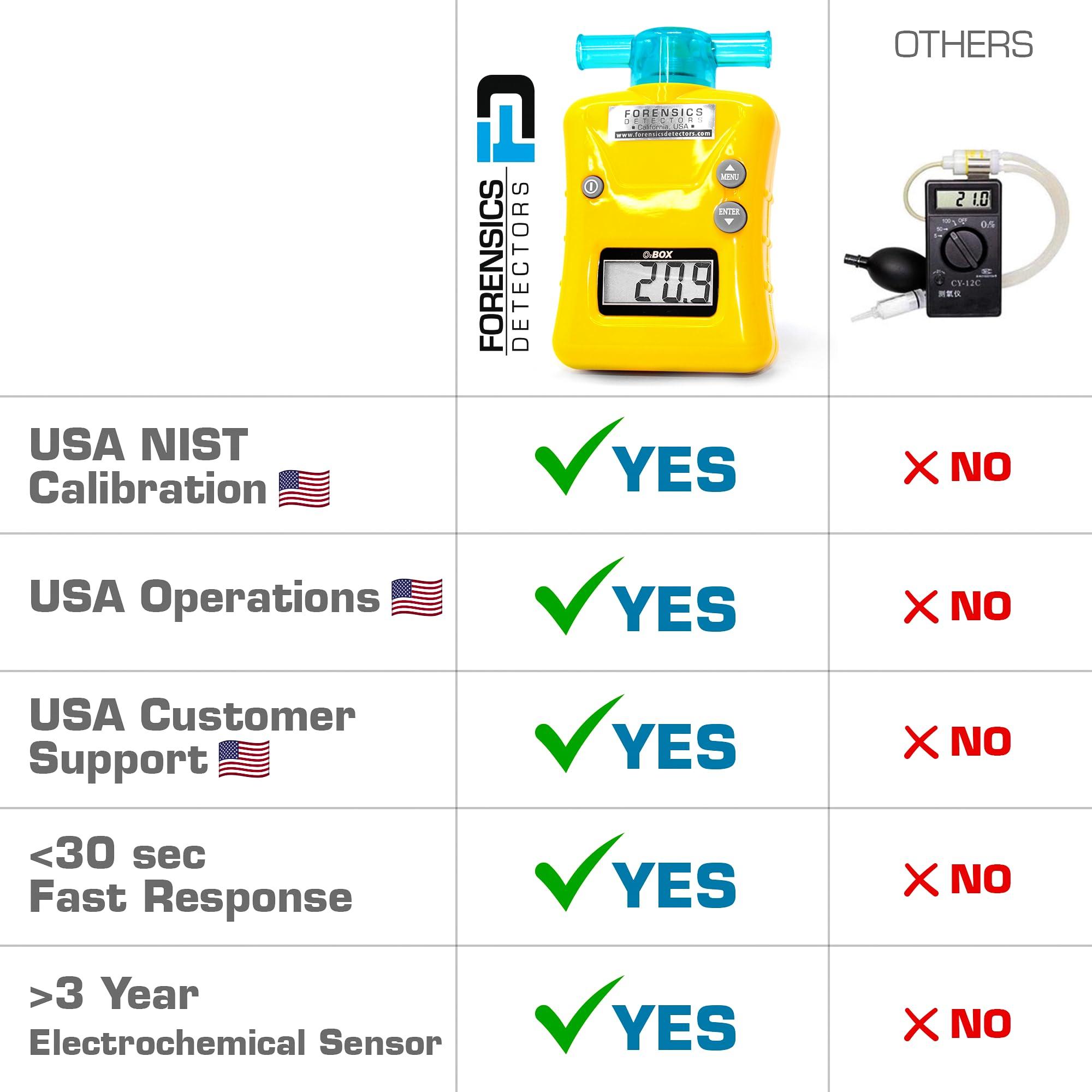 FORENSICS DETECTORS FD OXYGEN Analyzer by FORENSICS | 0%-100% with 0.1% resolution | Scuba, Nitrox, Divers | Water Resistant Case |