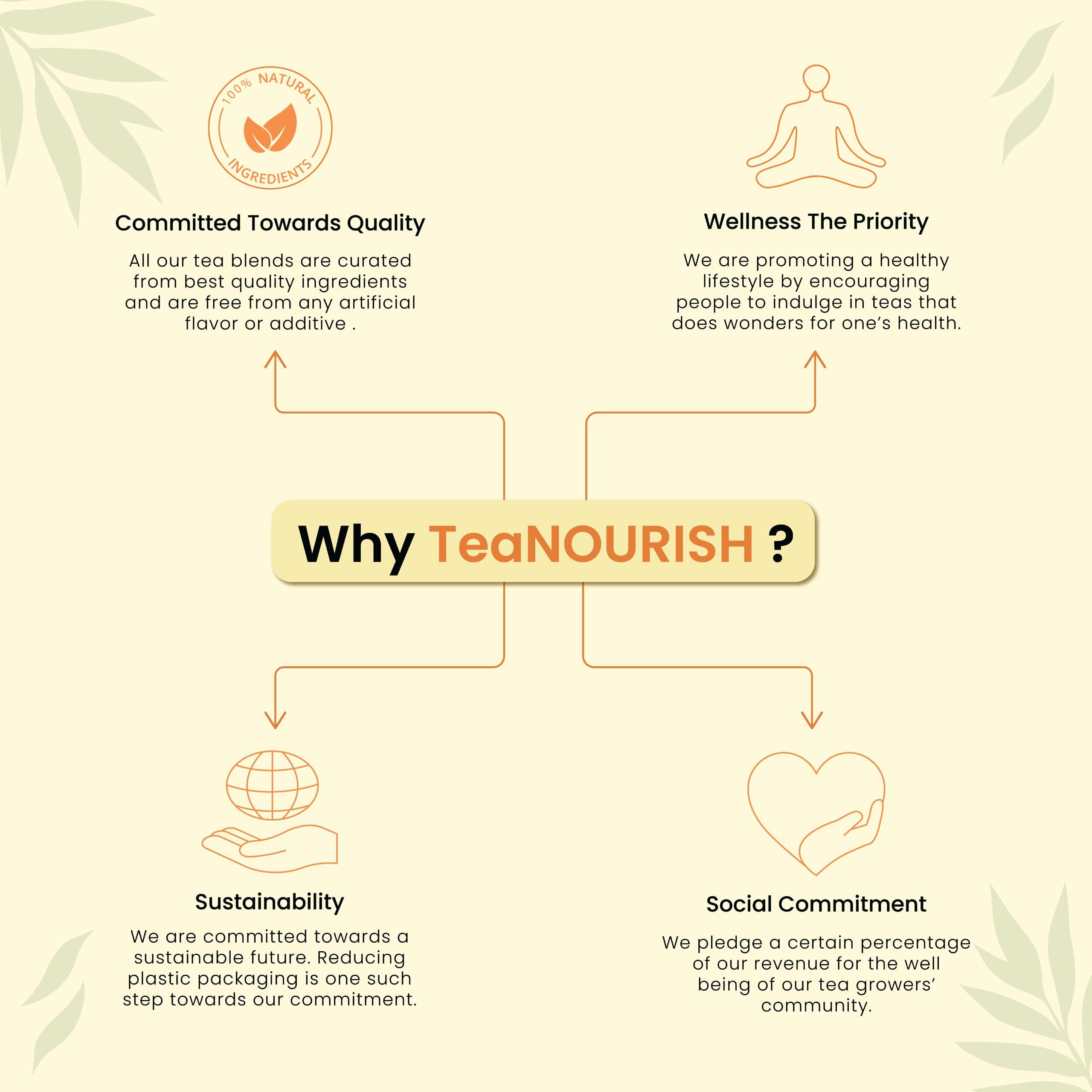 TEANOURISH TeaNOURISH Ginger Masala Chai Tea | Assam CTC Loose Black Tea | Blended with Authentic Indian Spices | Indian Ginger Tea | 100% NATURAL INGREDIENTS - 3.53oz/100g