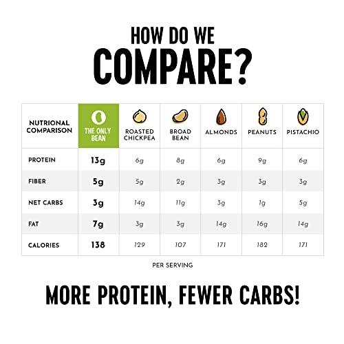 The Only Bean The Only Bean Crunchy Roasted Edamame Snack (Sriracha), High Protein Snacks (13g) Healthy Protein Chips, Keto Friendly Food (2g Net), Plant-Based Vegan Snacks, Office Snacks, Spicy Snack, 4oz (3 Pack)