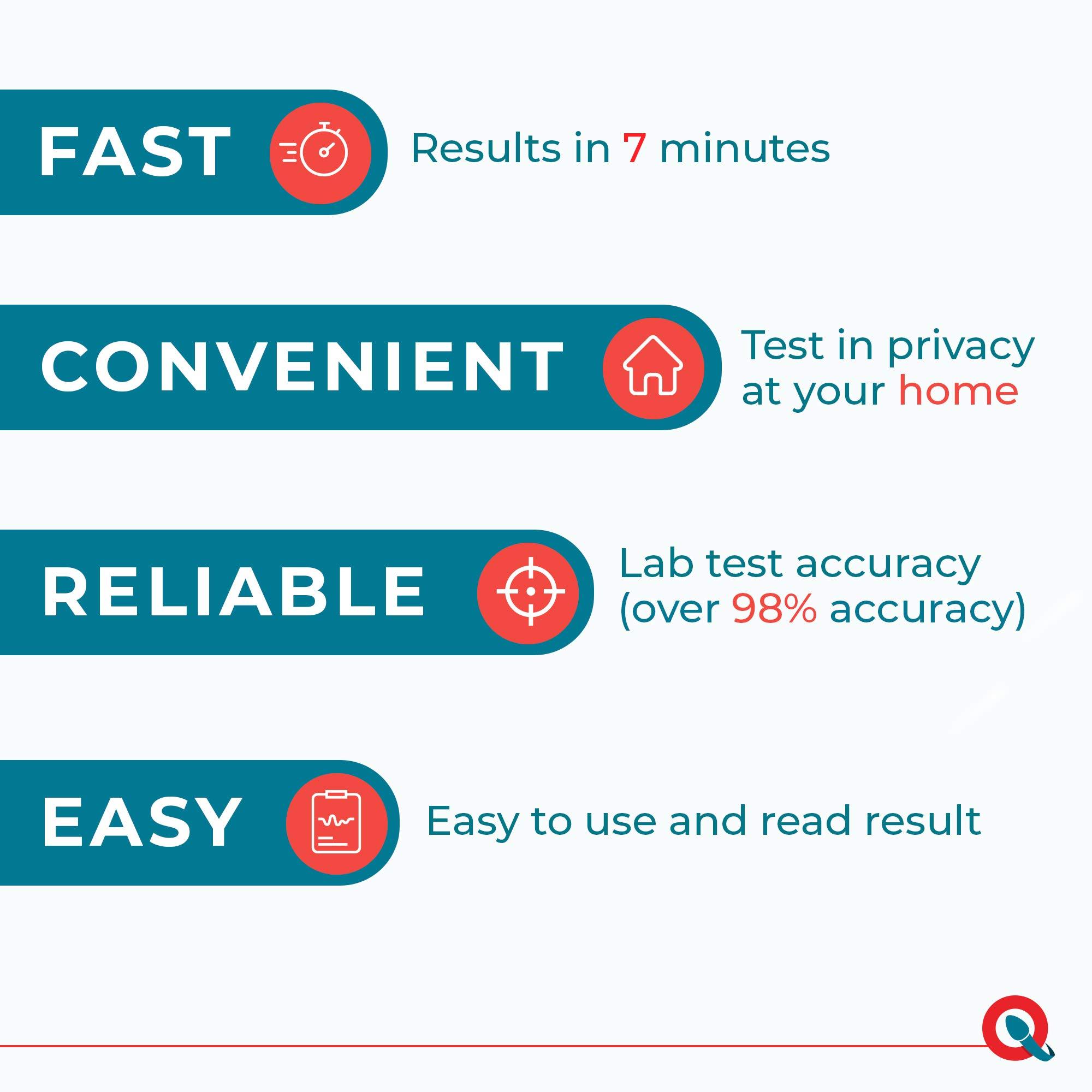 FERTILMARQ Fertility Test for Male, Home Sperm Test Kit for Men | Indicates Normal or Low Sperm Count | Convenient Accurate and Private | Easy to Read Results