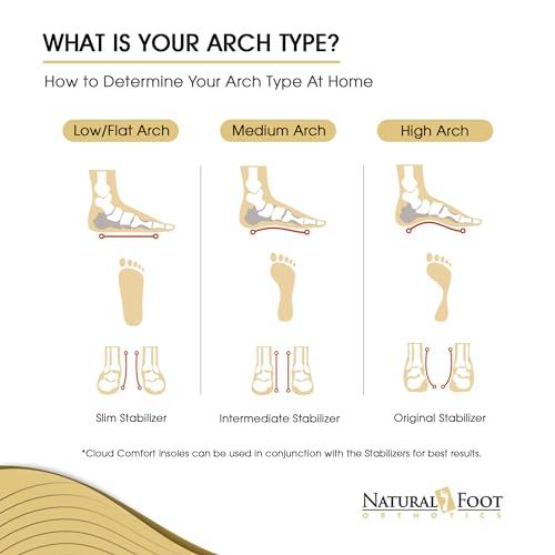 NATURAL FOOT ORTHOTICS Natural Foot Orthotics. Podiatrist Designed for Low to Flat Feet. Recommended for Plantar Fasciitis, Heel Spurs, Bunions, Neuromas, & Hammertoes. USA Made. Slim Stabilizer Arch Support Shoe Insoles