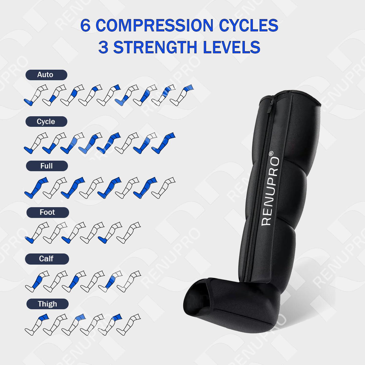 RENUPRO RENUPRO Professional Leg Massager Recovery System, Dynamic Air Compression for Circulation Improvement and Faster Recovery, Sequential Compression Device for Athletes USA Owned