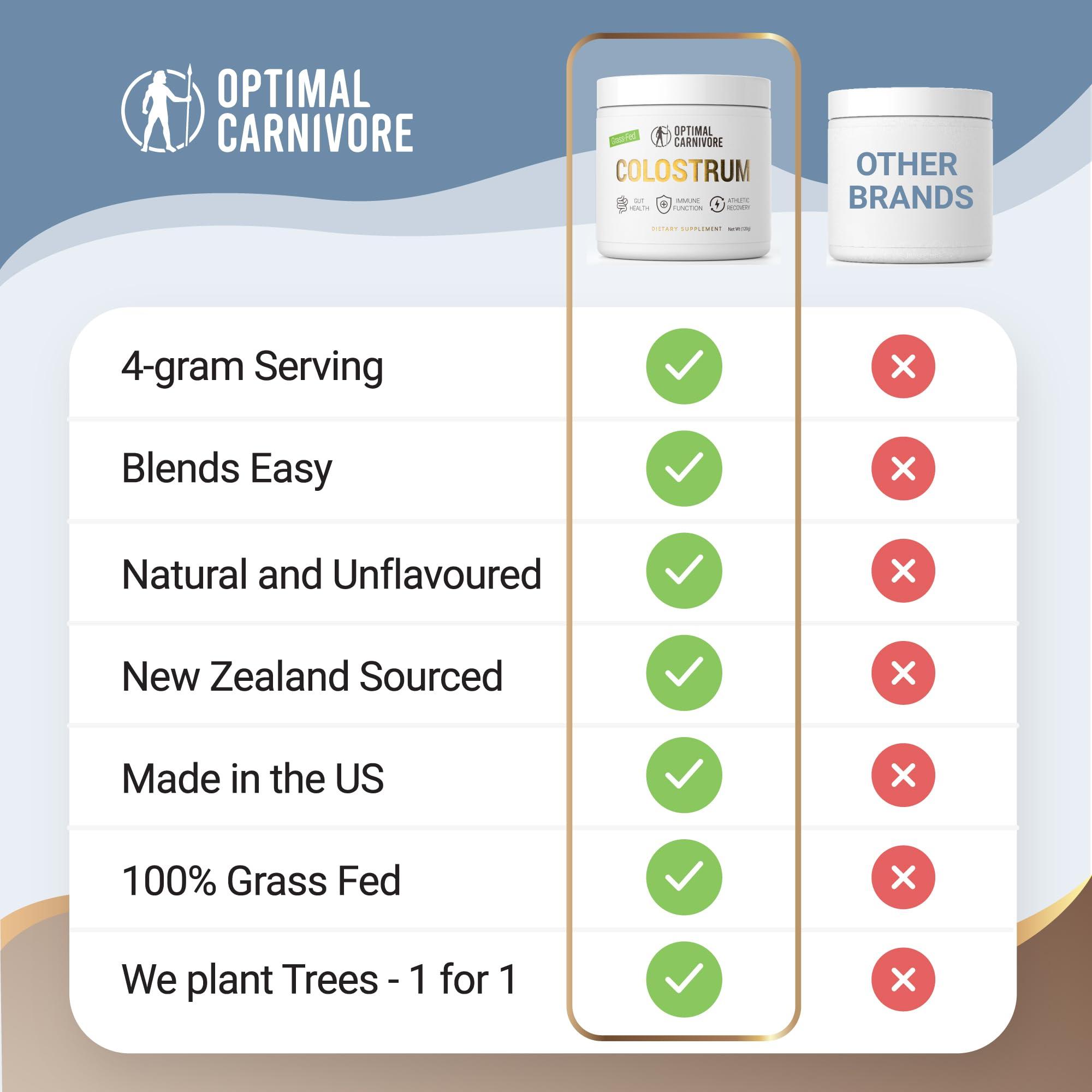 Optimal Carnivore Grass Fed Colostrum Powder, Unflavored Bovine Colostrum for Humans, Colostrum Supplement Powder for Gut Health, Immune Support & Muscle Recovery, 120 grams, Colostrum Powder Grass Fed