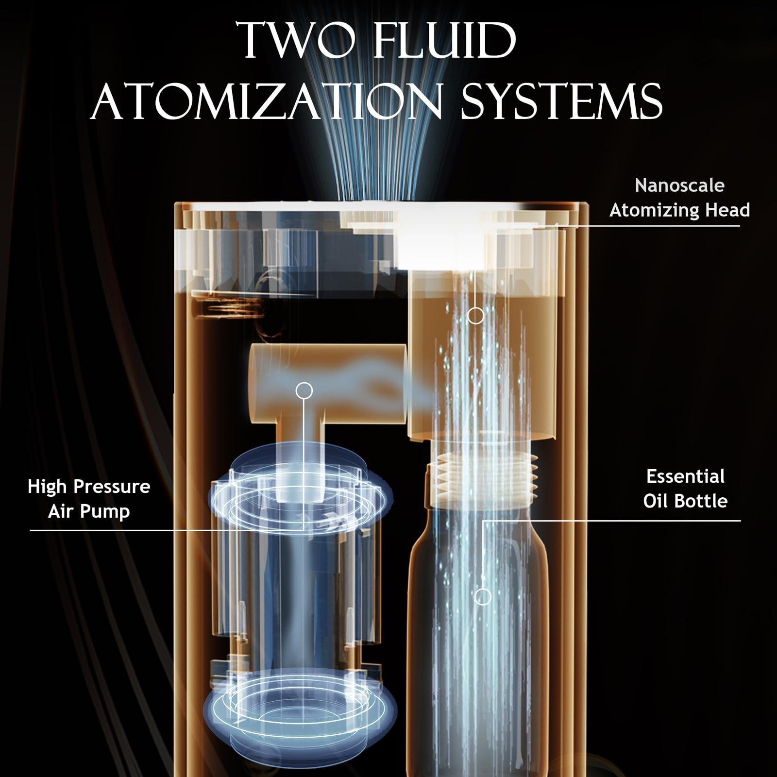 JUANANIUG Waterless Essential Oil Diffuser Rechargable: Aromatherapy Diffuser Portable for Car and Home - 4 Concentration Adjustments and 4 Timers