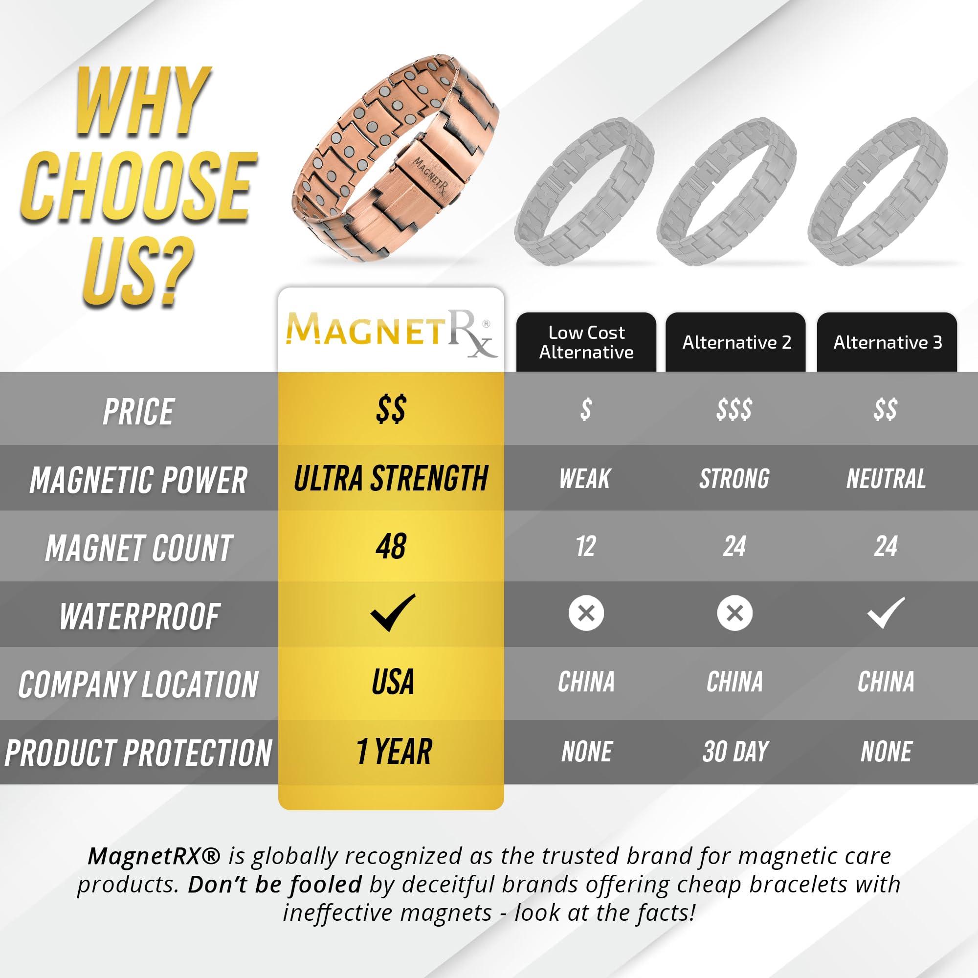 MagnetRX MagnetRX 3X Strength Copper Bracelet 99.9% Pure Copper Bracelets for Men with Magnets Premium Fold-Over Clasp and Adjustable Bracelet Length with Included Sizing Tool (Legacy)