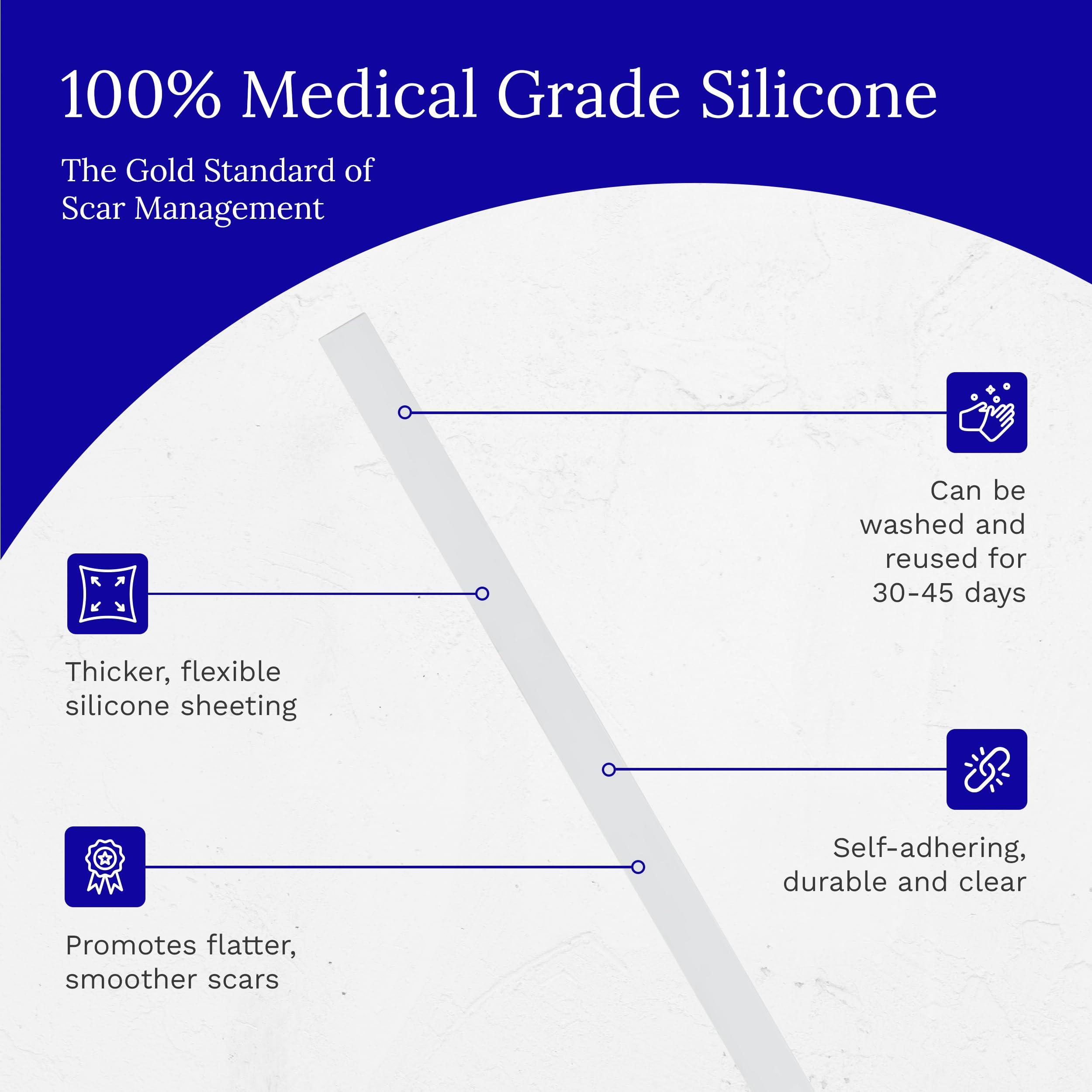 Rejuvaskin Rejuvaskin Scar Fx Silicone Sheeting - 1 Inch x 22 Inches Silicone Scar Tape for Abdominal Scars - Silicone Tape for Soften, Flatten, Reduce and Recover Scars - Physician Recommended - 1 Sheet