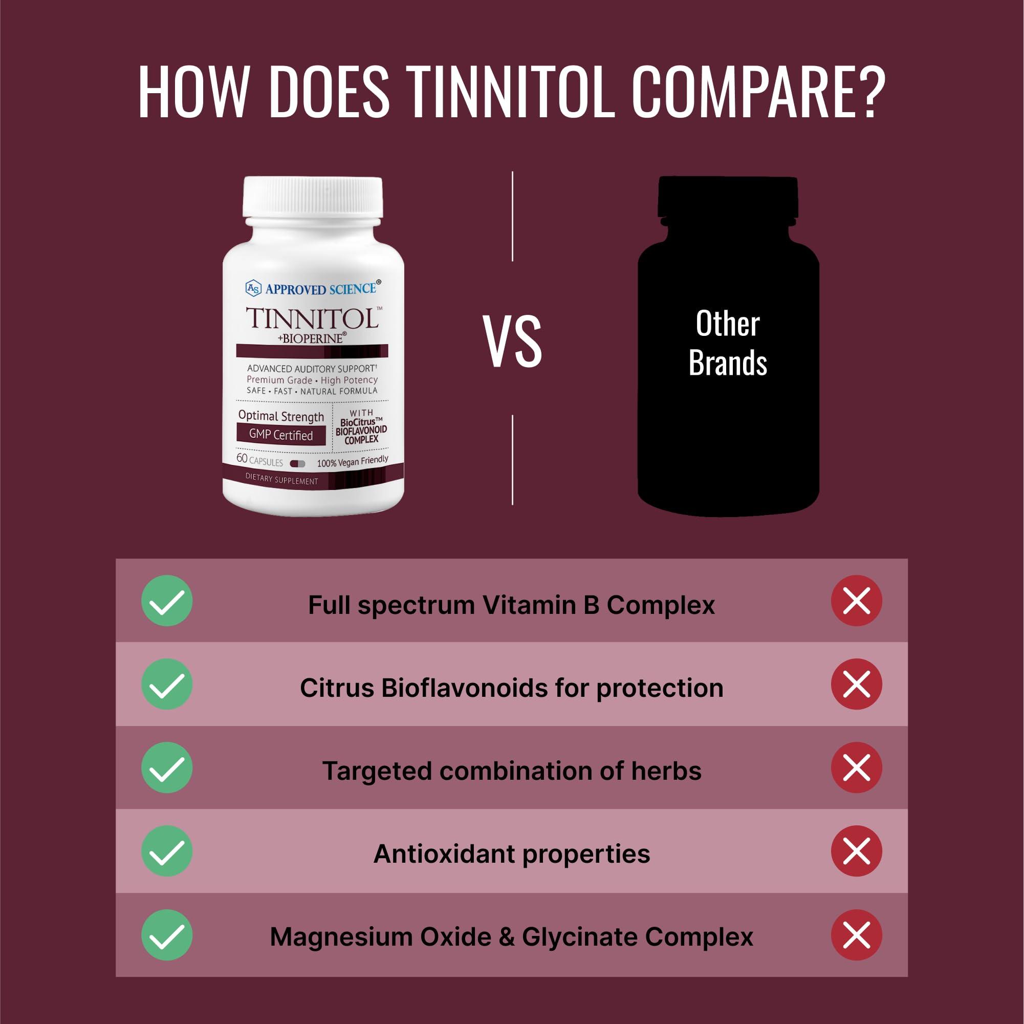 Approved Science Approved Science® Tinnitol - Tinnitus Support Supplement - Ease Ringing in The Ears - Boost Inner Ear Health - 60 Capsules - Made in The USA