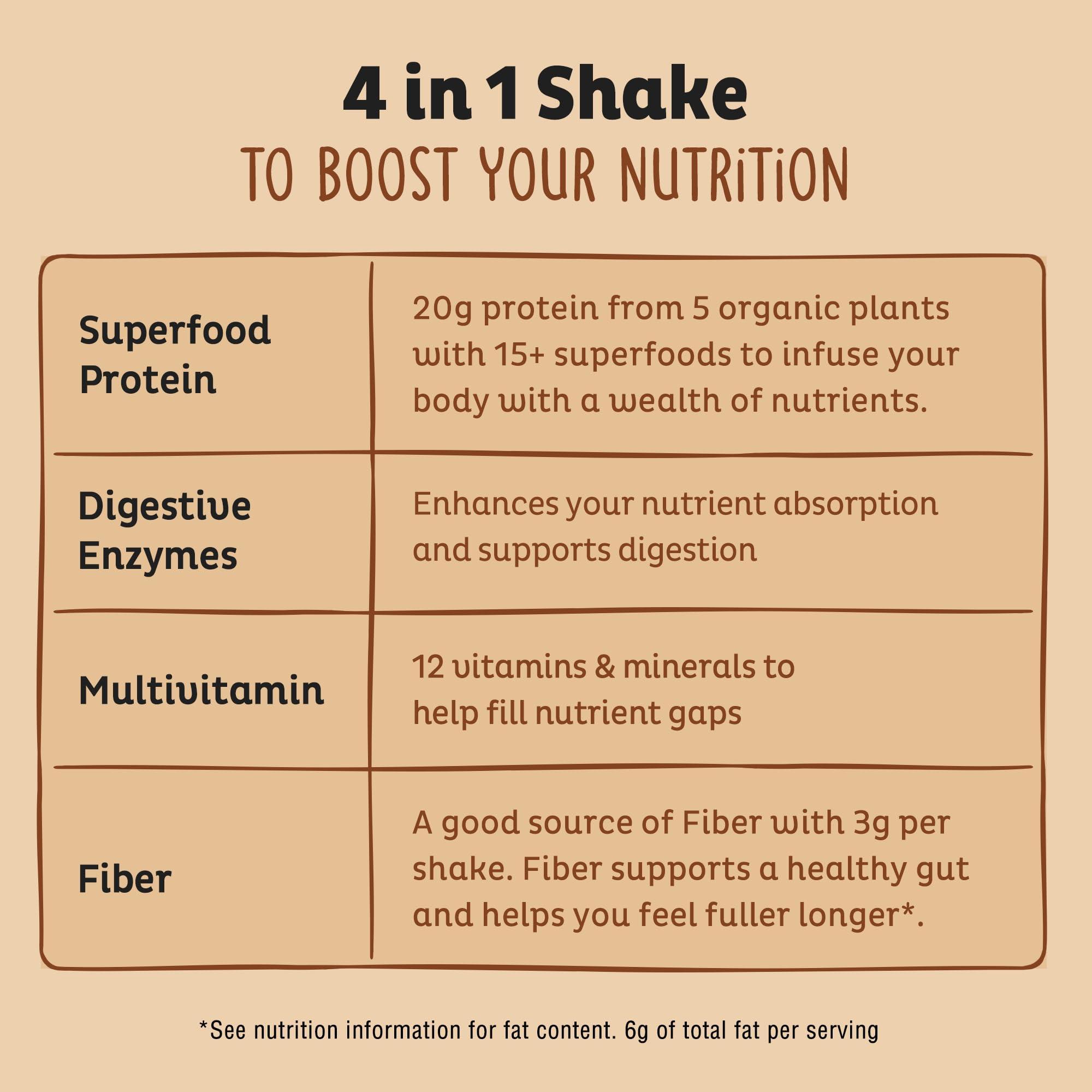 KOS KOS Organic Plant Based Protein Powder, Chocolate Peanut Butter - Delicious Vegan Protein Powder Meal Replacement - Keto Friendly, Gluten Free, Dairy Free & Soy Free - 2.4 lbs, 28 Servings