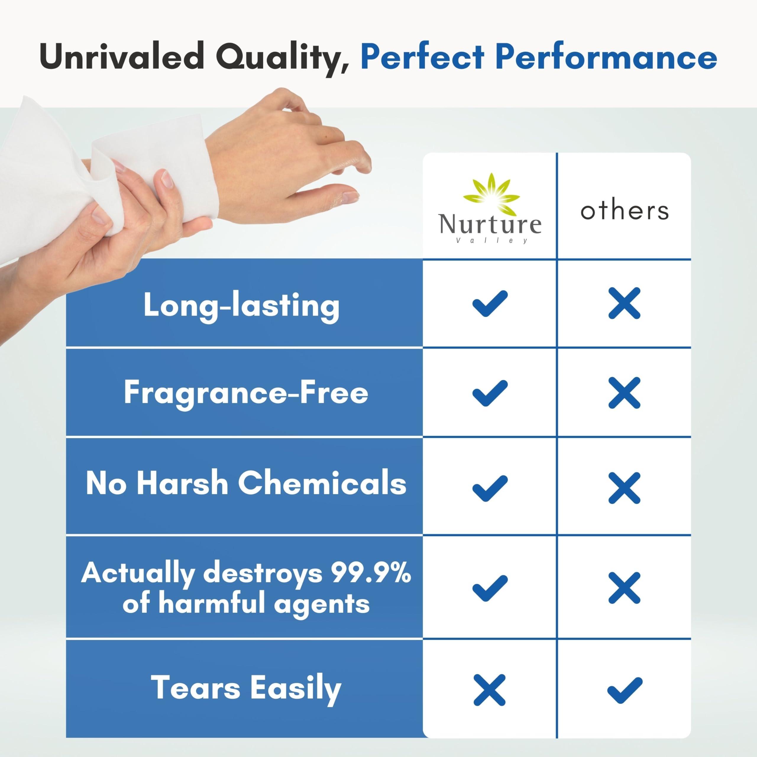 Nurture Valley Nurture Rinse Free Bathing Wipes for Adults w/Aloe | Waterless Cleansing for sensitive skin | Disposable Adult Body Bath Wet Wipe for Disabled Bedridden | 64 wipes