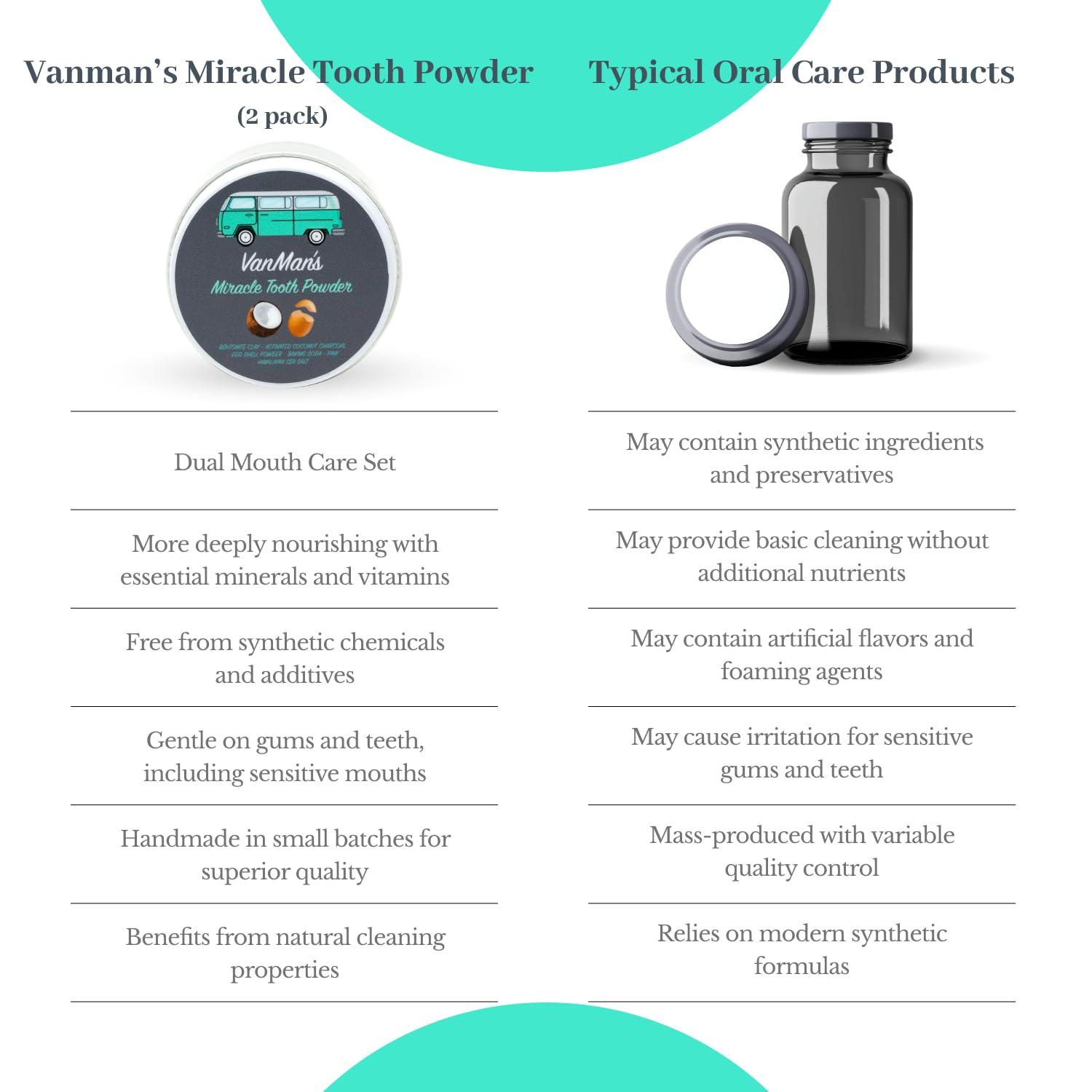 The VanMan Company Vanman's - Miracle Tooth Whitening Powder (2 Pack) - Fluoride-Free with Coconut Charcoal, Eggshell - Remineralizing Tooth Powder - 2.5 Ounce