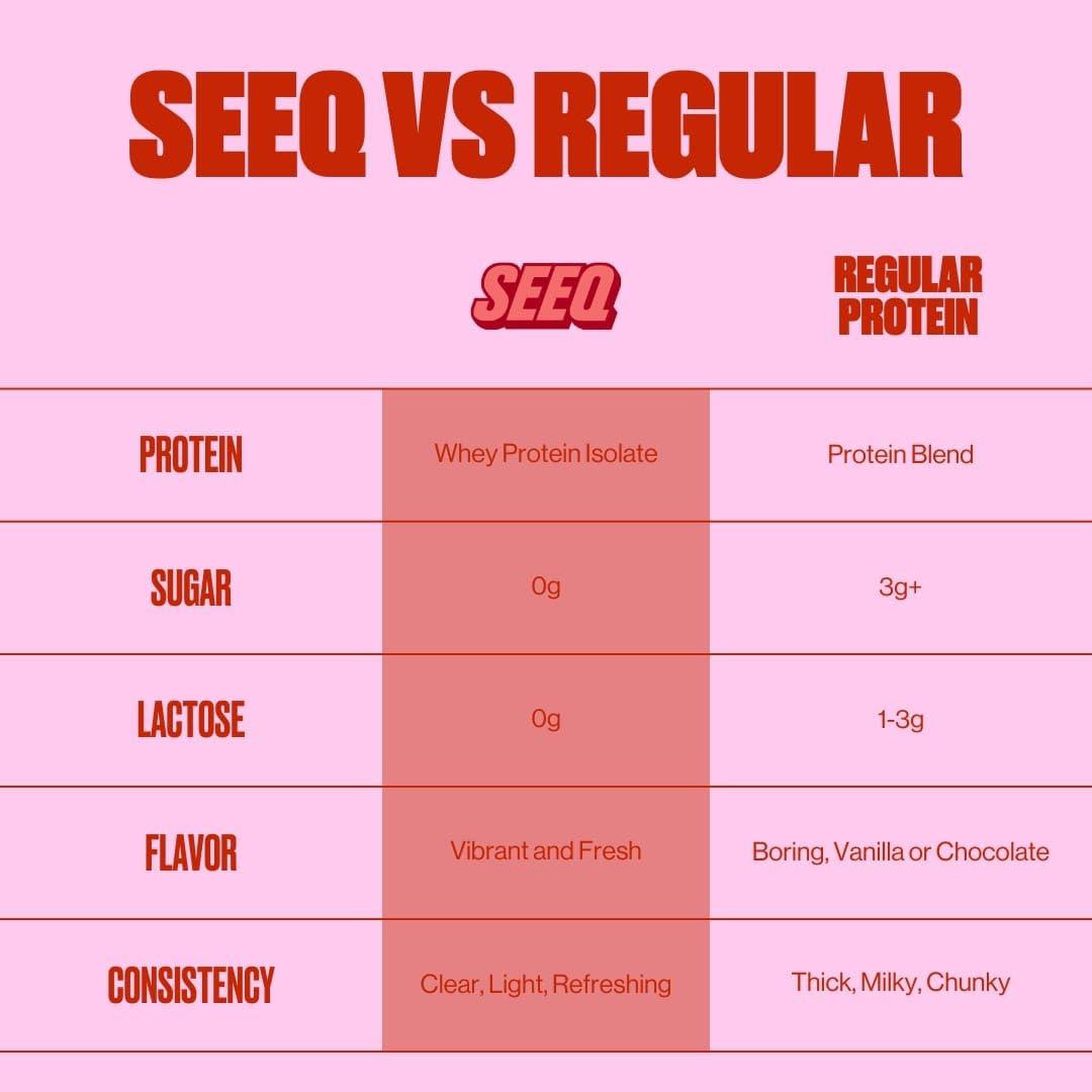 SEEQ SEEQ Clear Whey Isolate Protein Powder, Fruit Punch, 25 Servings, 22g Protein Per Serving, Sugar-Free, Keto-Friendly, Soy-Free Clear Protein Powder, Juice-Like Protein
