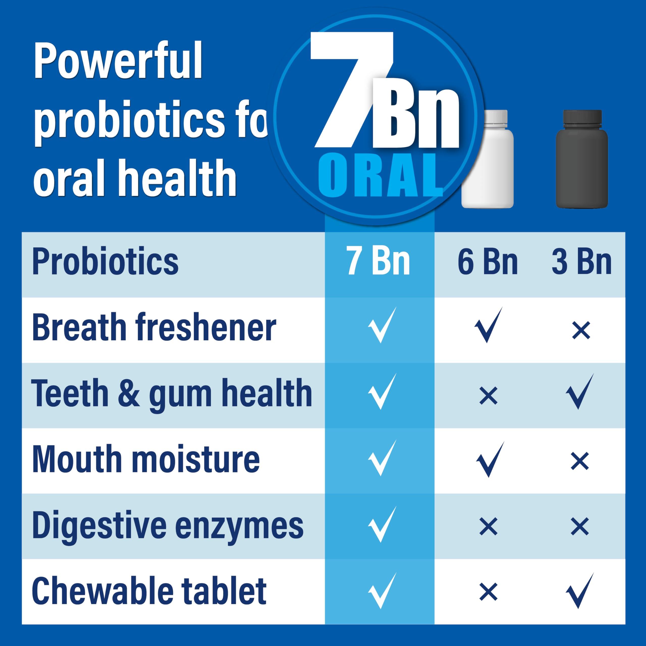 Probiotiv Probiotiv Oral Probiotics for Mouth Bad Breath 7 Billion CFU - Chewable Dental Probiotics for Teeth and Gums, Fresh Breath Freshener, Combats Dry Mouth, Halitosis, Tonsil Stone & Gingivitis Treatment