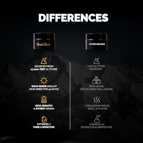 VitaliZen VitaliZen Pure Himalayan Organic Shilajit Resin | 100% Authentic & Natural | 30 Grams (1 Month Supply) | Grade-A Shilajit Supplement | Contains Fulvic Acid & Trace Minerals for Energy & Immune Support
