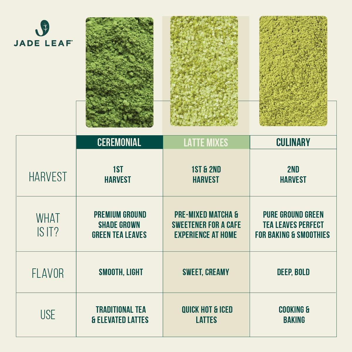 Jade Leaf Matcha Jade Leaf Matcha Organic Ceremonial Grade Matcha Green Tea Powder - Authentic Japanese Origin - Teahouse Edition Premium First Harvest (3.53 Ounce)