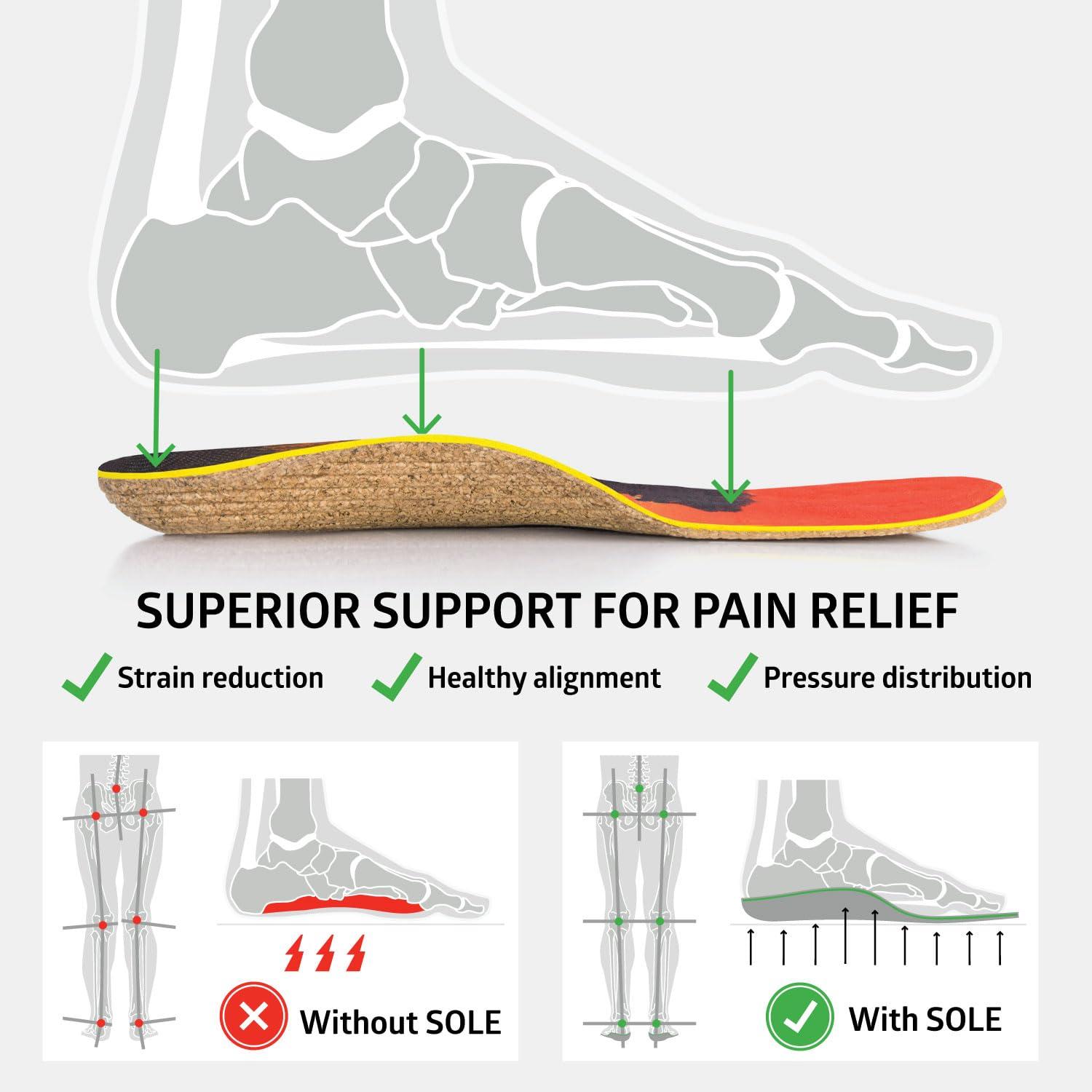 SOLE SOLE Performance Medium Wide Plantar Fasciitis Insoles, Men & Women - Arch Support Inserts for Foot Health and Heel Pain Relief, Orthotic Shoe Inserts Men & Women