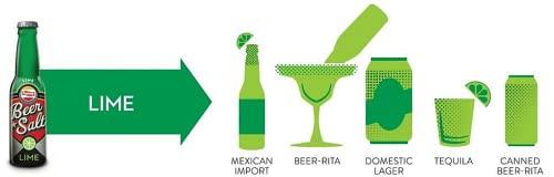 Twang Twang Flavored Beer Salt, Lime, 1.4 Ounce Mini Bottles (24 Count Display Pack)