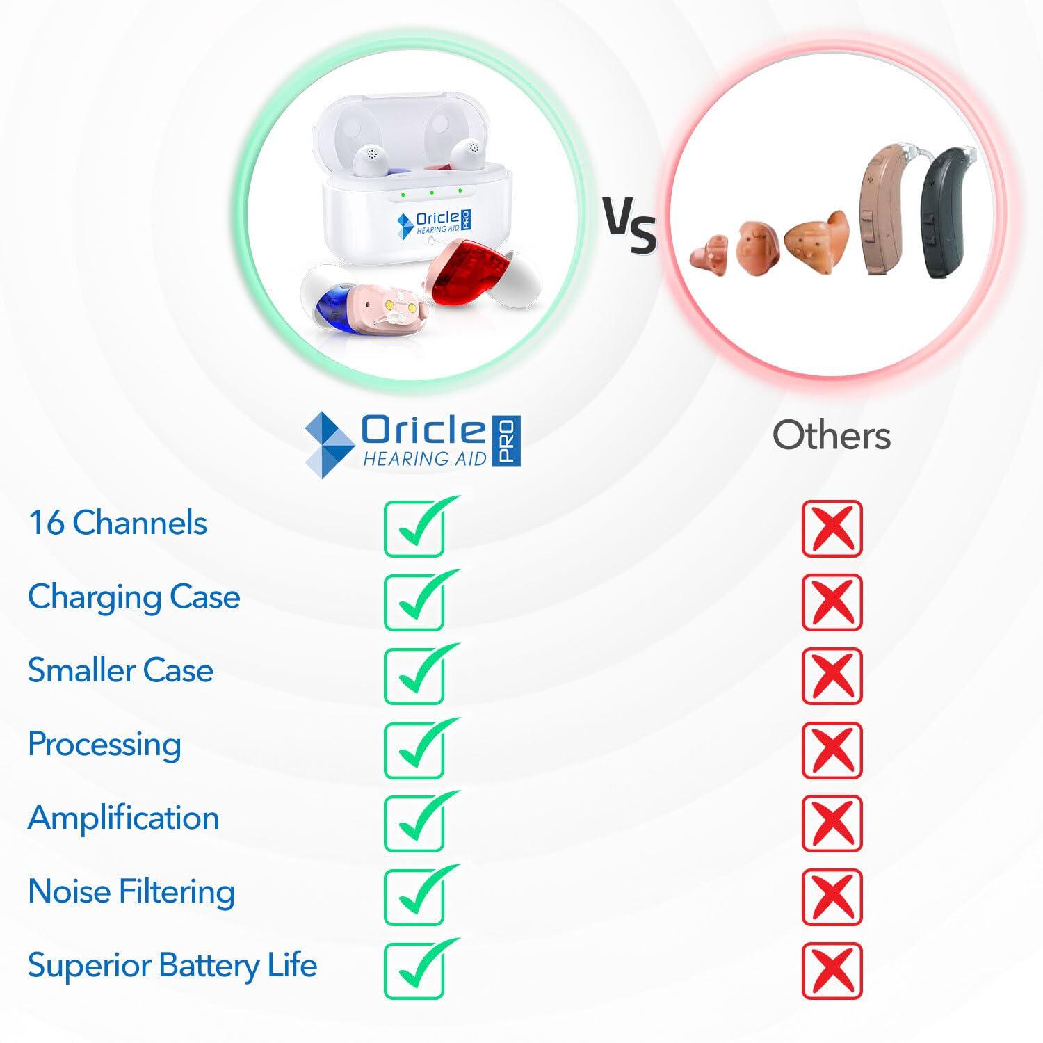 Oricle Oracle Pro Hearing Aids for Seniors - Oricle 16 Channel Hearing Aids with Noise Cancellation & Improved Sound Processing - OTC CIC Hearing Aids for Hearing Loss in Adults