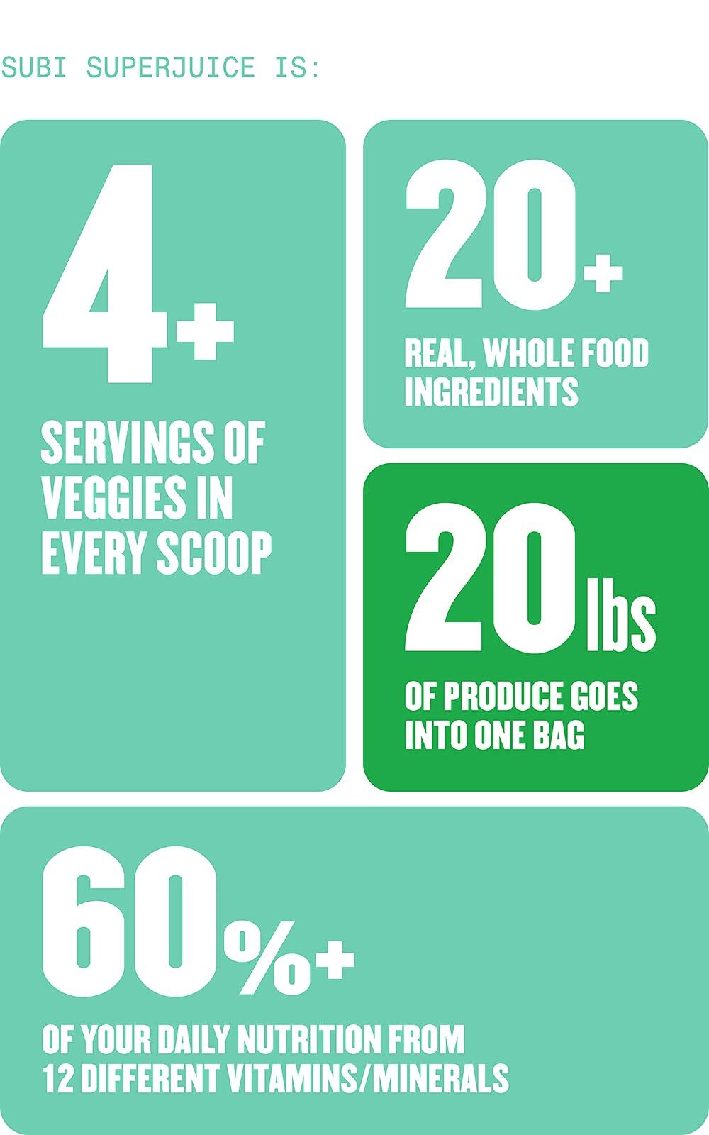 SUBI SUBI Best Green Superfood NOT Flavoured Vegetable and Daily Greens Replacement Raw Ingredients: Matcha, Kale, Barley Grass, Spirulina, Acai, Goji Berry + More Morning Energy Booster 40 Day Supply