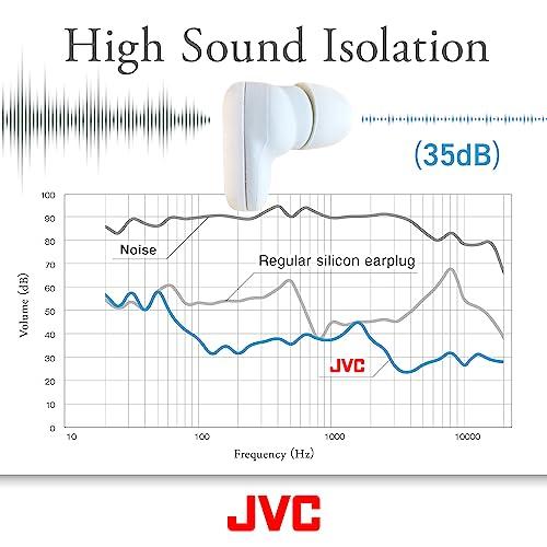 JVC JVC Ultimate Sleeping Earplugs, 35dB Noise Reduction, Water Resistance, Carrying case, Additional Ear-Pieces - EPS433 (White)