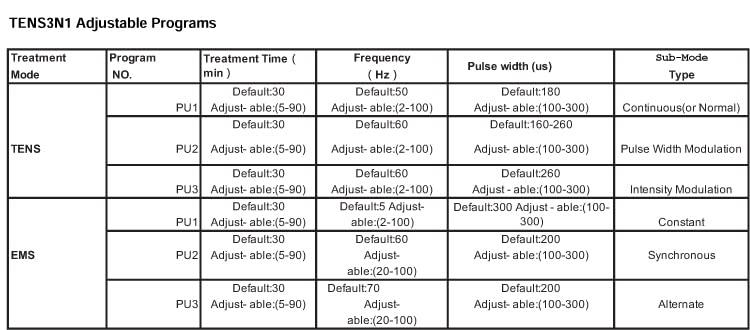 Therapist’s Choice Therapist’s Choice® TENS3N1 Dual Channel, Digital Combo with TENS, EMS and Massage with Accessories, White