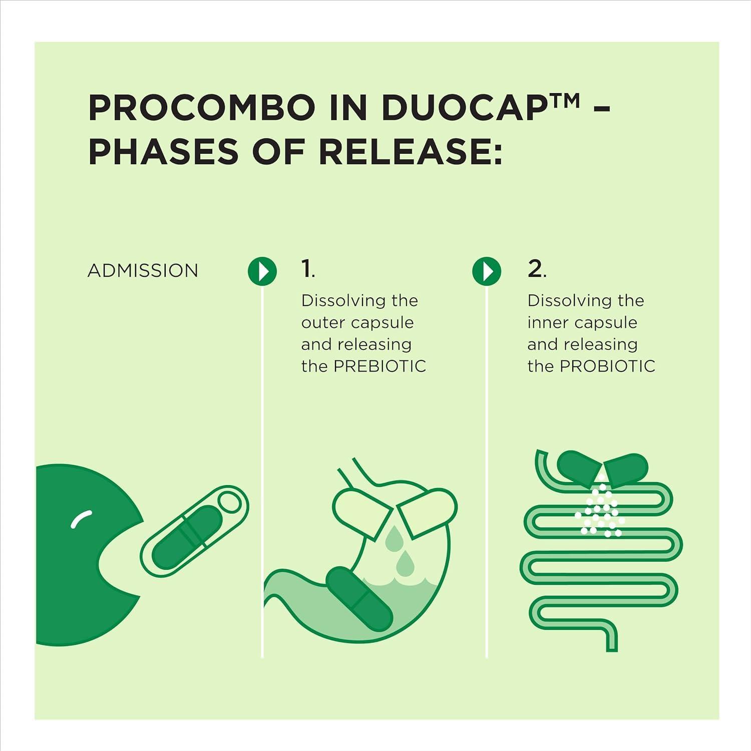 ProCombo ProCombo - The Smart synbiotic with targeted delivery of The Good Bacteria. Double Capsule and Liquid Formula for Fast Results. 1 Capsule per Day(Pack of 3)