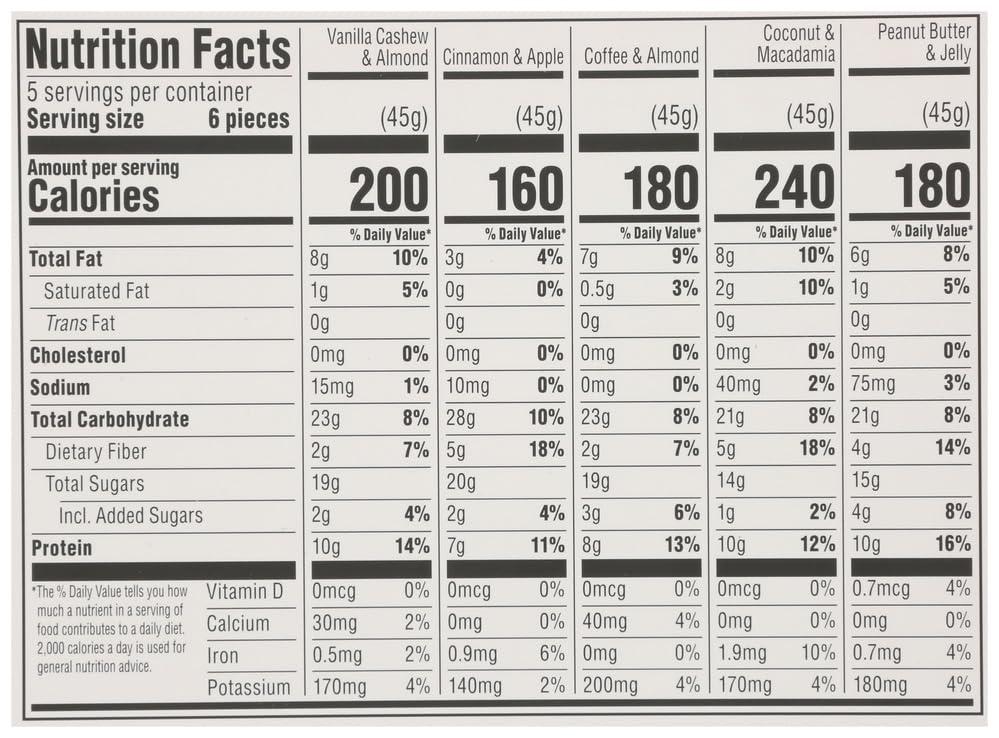 365 by Whole Foods Market 365 by Whole Foods Market, Chewy Protein Bites Variety Pack, 1.58 Ounce (Pack of 5)