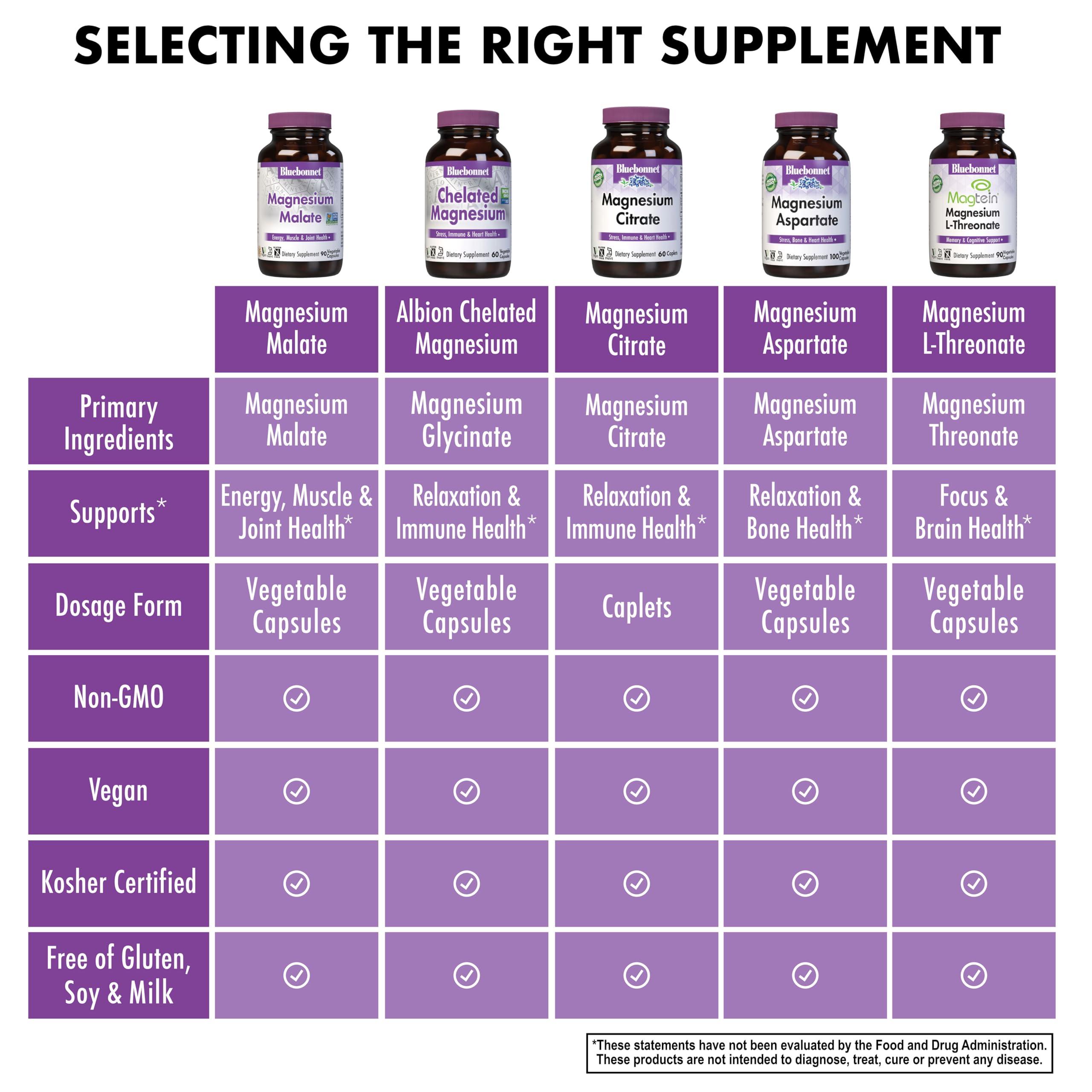 Bluebonnet Bluebonnet Nutrition Magnesium Malate Vegetable Capsules - Supports Energy, Muscle & Joint Health - Non-GMO, Vegan, Kosher Certified, Gluten-Free, 90 Count