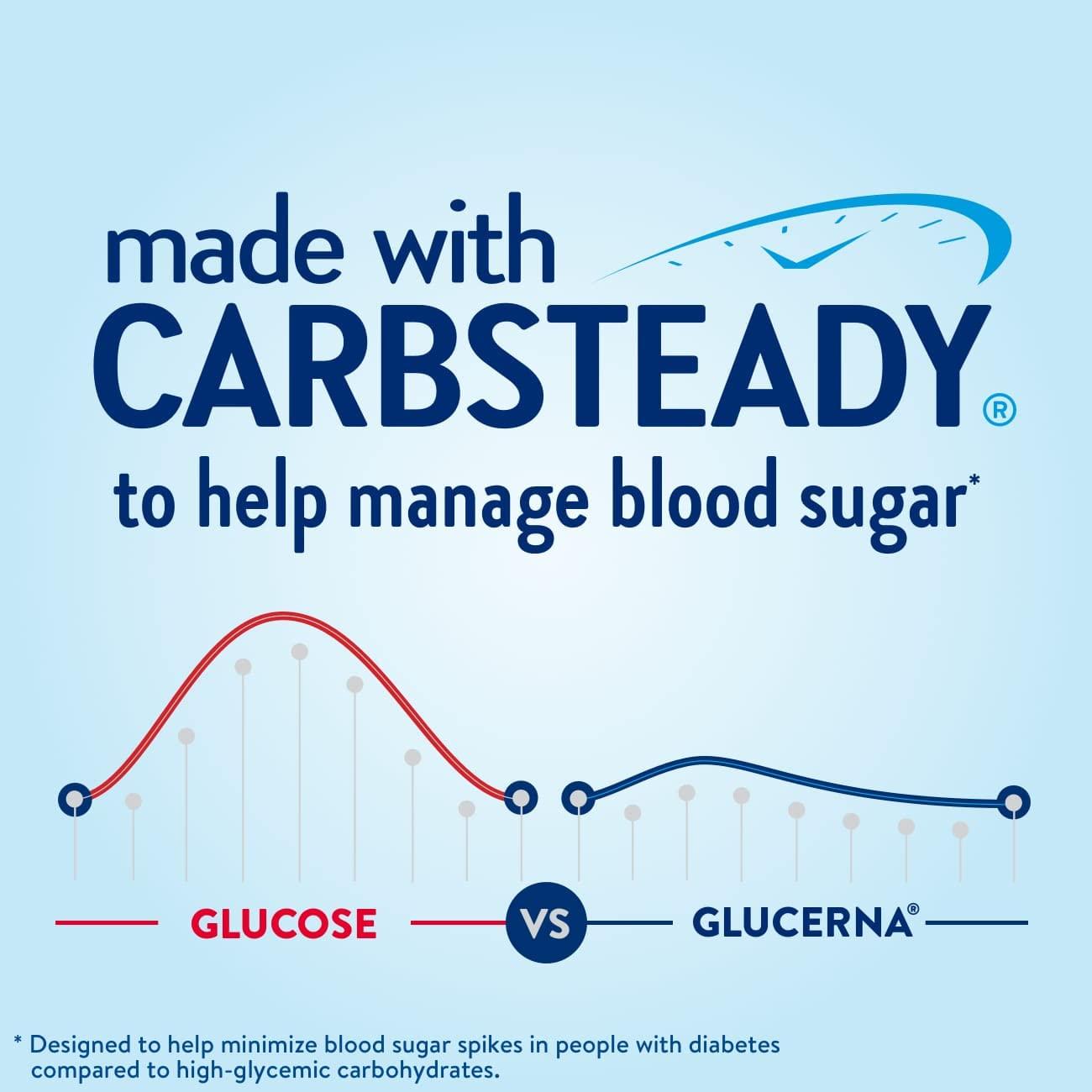 Glucerna Glucerna Protein Smart Nutritional Shake, Diabetic Protein Drink, Blood Sugar Management, 30g Protein, 150 Calories, Chocolate, 11-fl-oz Carton, 12 Count (Pack of 2)