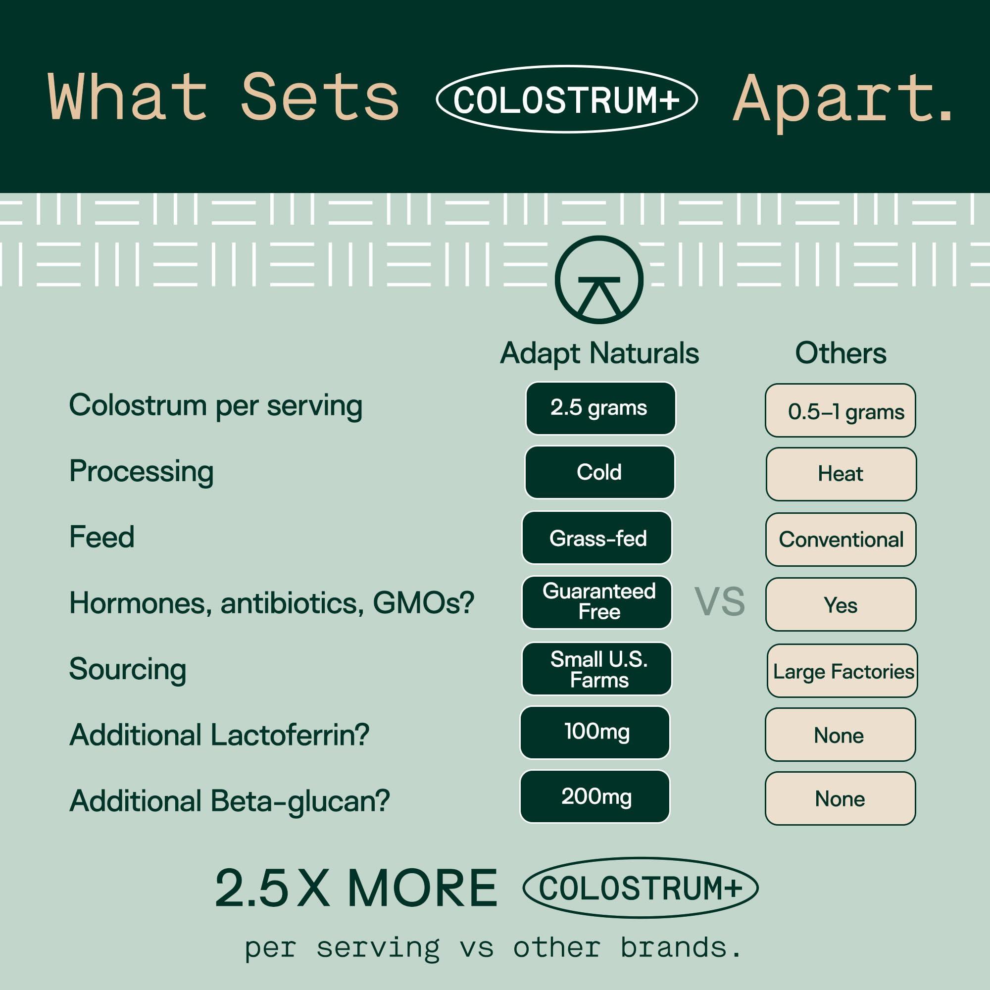 ADAPT NATURALS BY CHRIS KRESSER Adapt Naturals Colostrum Supplement with Lactoferrin & Beta Glucan, Bio-Avail Grass Fed Bovine Colostrum Powder for Gut Health, Immune Support & Vitality | Non-GMO, 2500mg, Unflavored - 30 Days Supply