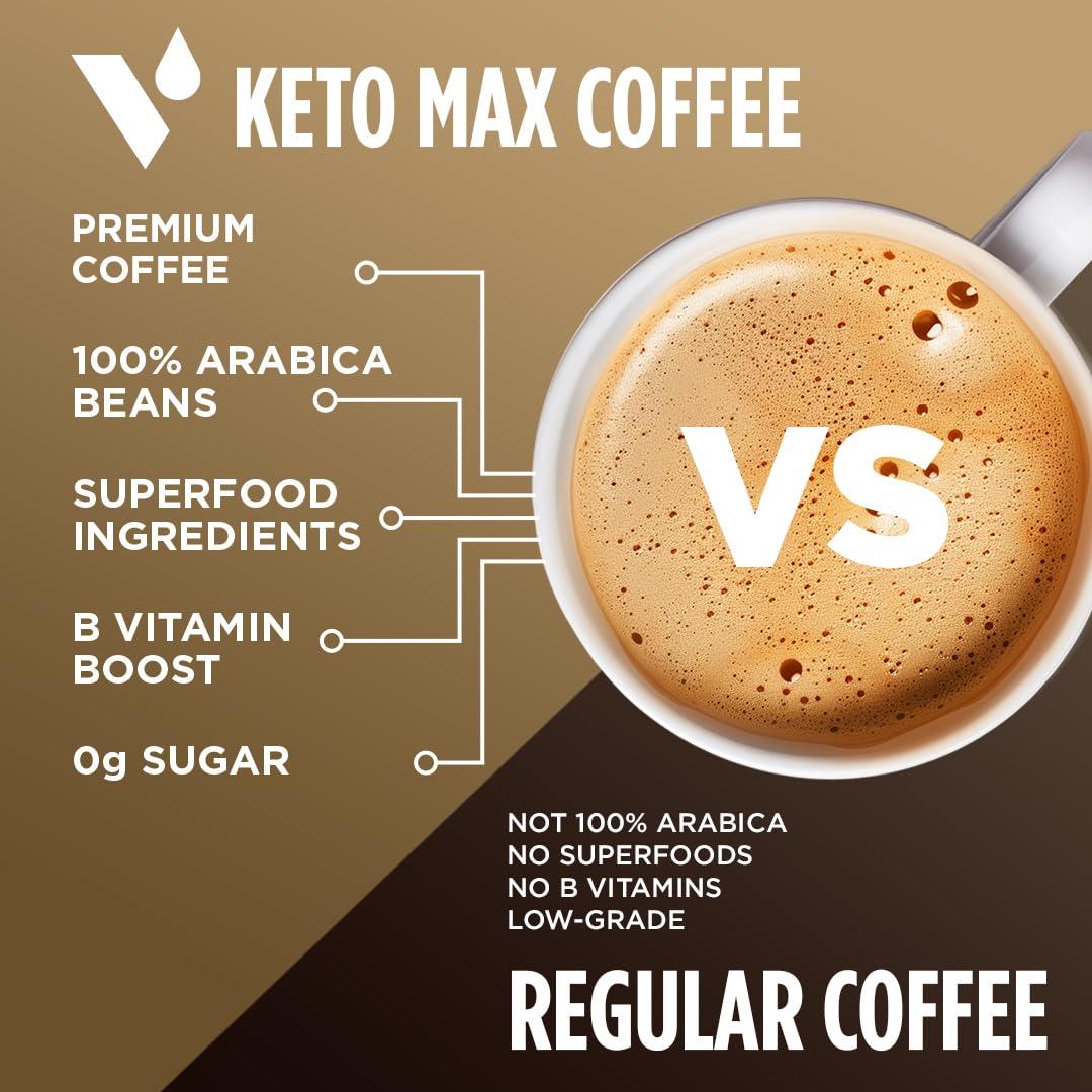VitaCup VitaCup Keto Max Dark Roast Coffee Pods, Ketosis & Energy, Butter, MCT Oil, Turmeric, B Vitamins, D3, All-In-One Keto Recyclable Single Serve Pod Compatible w/Keurig K-Cup Brewers,18 Ct