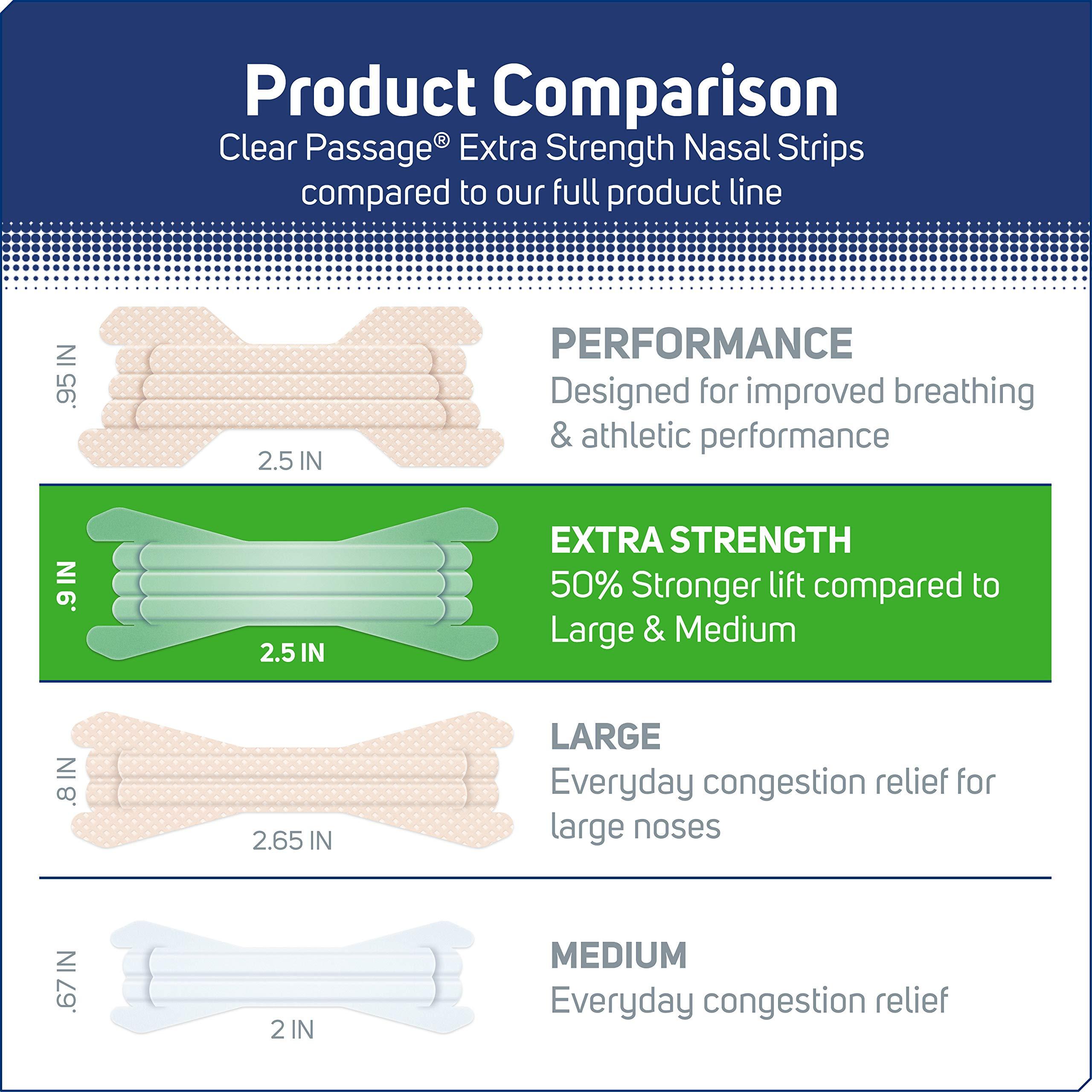 Clear Passage Clear Passage Nasal Strips Extra Strength, Clear, 100 ct | Works Instantly to Improve Sleep, Reduce Snoring, & Relieve Nasal Congestion Due to Colds & Allergies