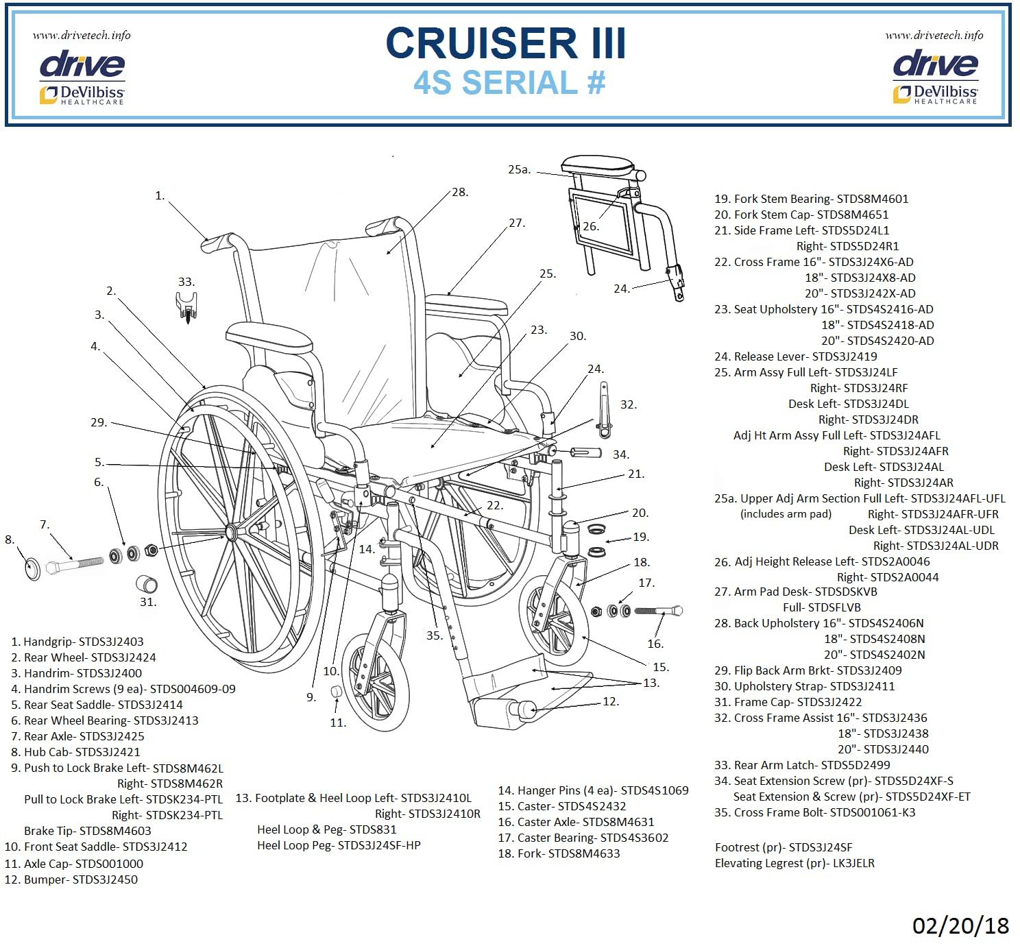 Drive Medical Drive Replacement Parts for Cruiser III Wheelchair (4S, Seat Upholstery 18") Adjustable Seat Chairs
