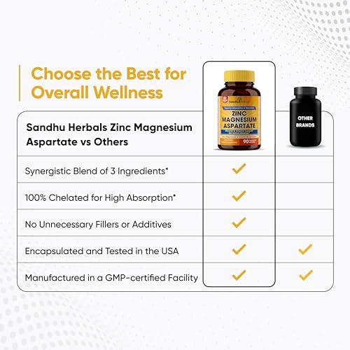 SANDHUHERBALS Sandhu Herbals Zinc Magnesium Aspartate Supplement 90 Capsules| Made in The USA| Recovery & Sleep Supplement, Promotes Muscle Recovery, Immune Support & Restorative Sleep with Vitamin B6