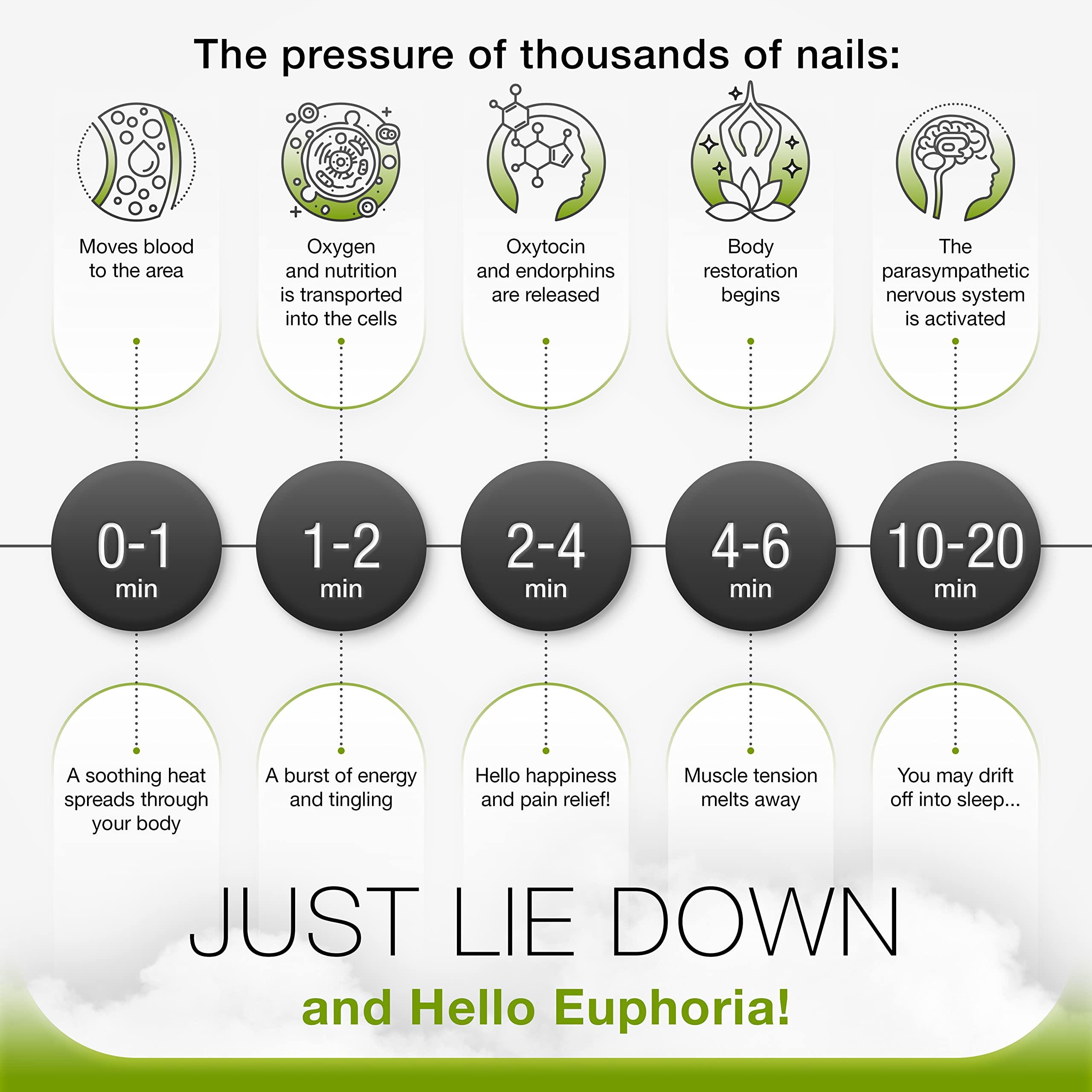 Bed of Nails BED OF NAILS The Comfortable ECO Acupressure Mat Cushion Massage Set - Neck and Back Pain Relief, Acupuncture Mat and Pillow Set for Increased Energy & Relaxation, Linen Tote Bag, FSA/HSA Eligible