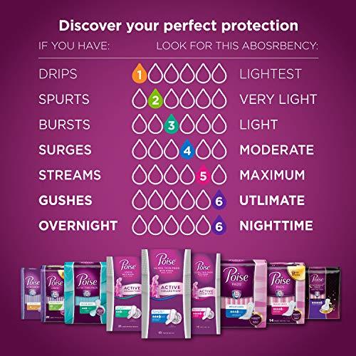 Poise Poise Incontinence Panty Liners, Very Light Absorbency, Regular, 48 Count