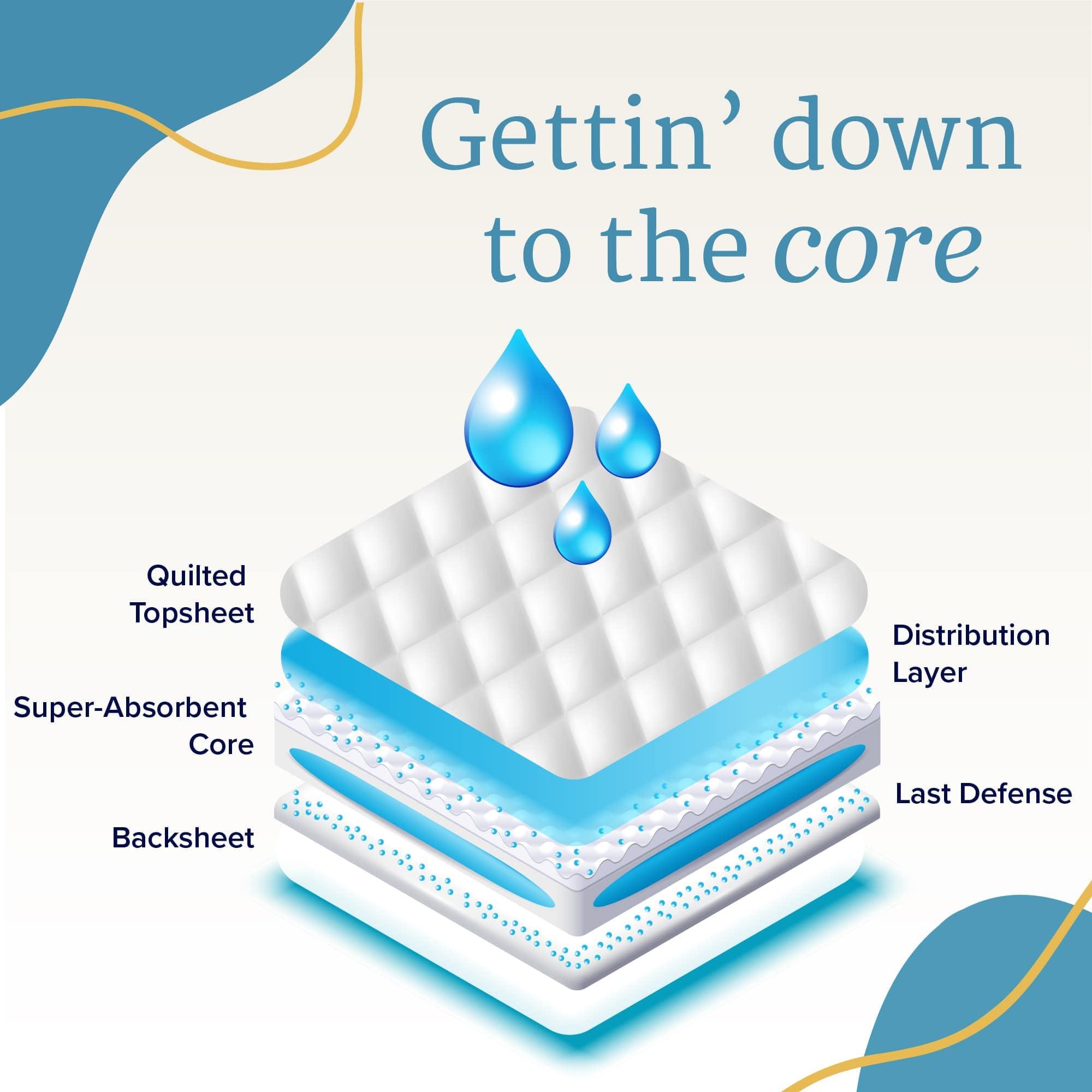 NorthShore NorthShore MegaMax Adult Overnight Diapers, 12-Hour Tab-Style, X-Large, 4 Count Trial, Tie-Dye, 50-60 inches, Unisex Incontinence Underwear