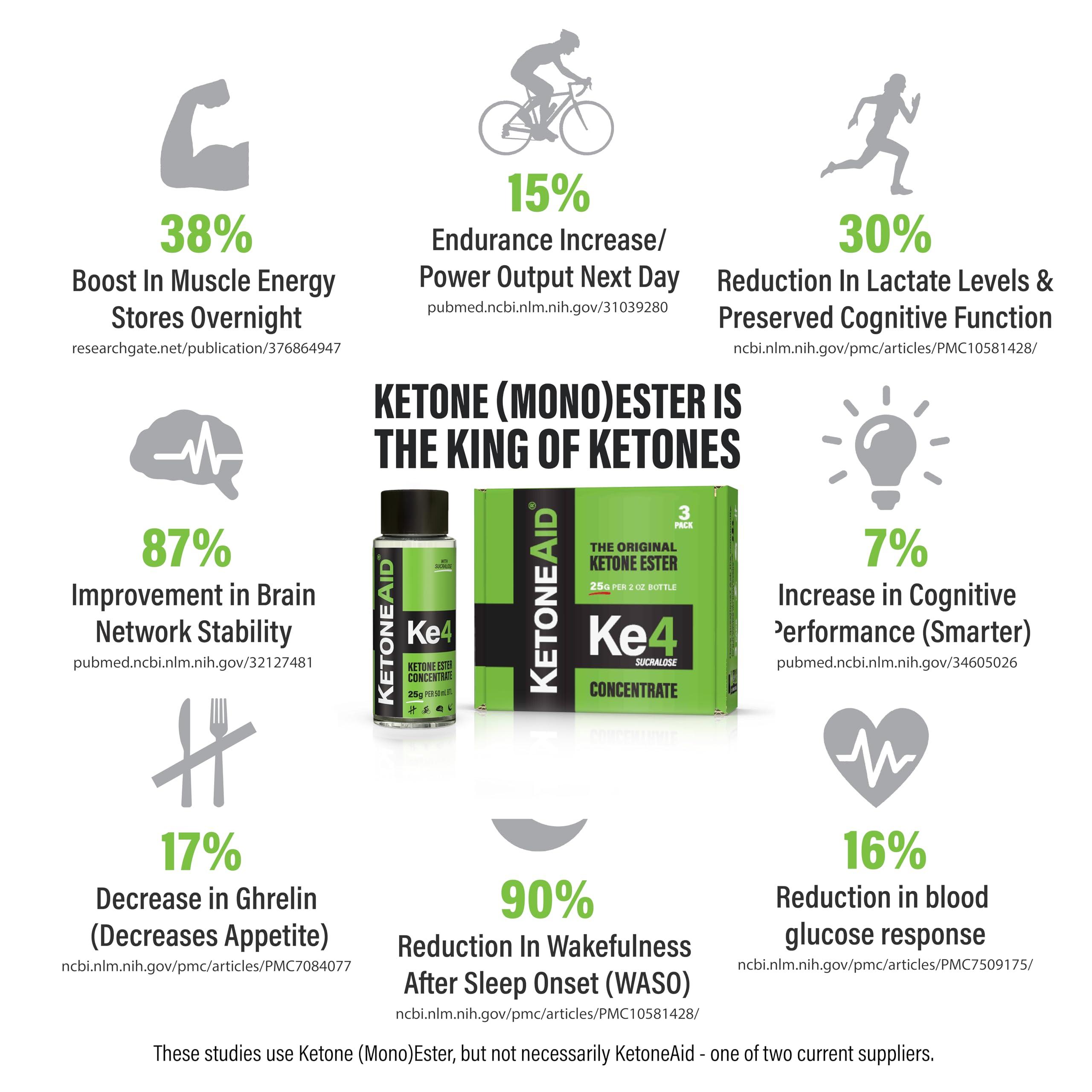 KetoneAid KetoneAid Ke4 Pro with Sucralose | Ketone Ester Drink | 10 Servings Per Bottle (1 Count)