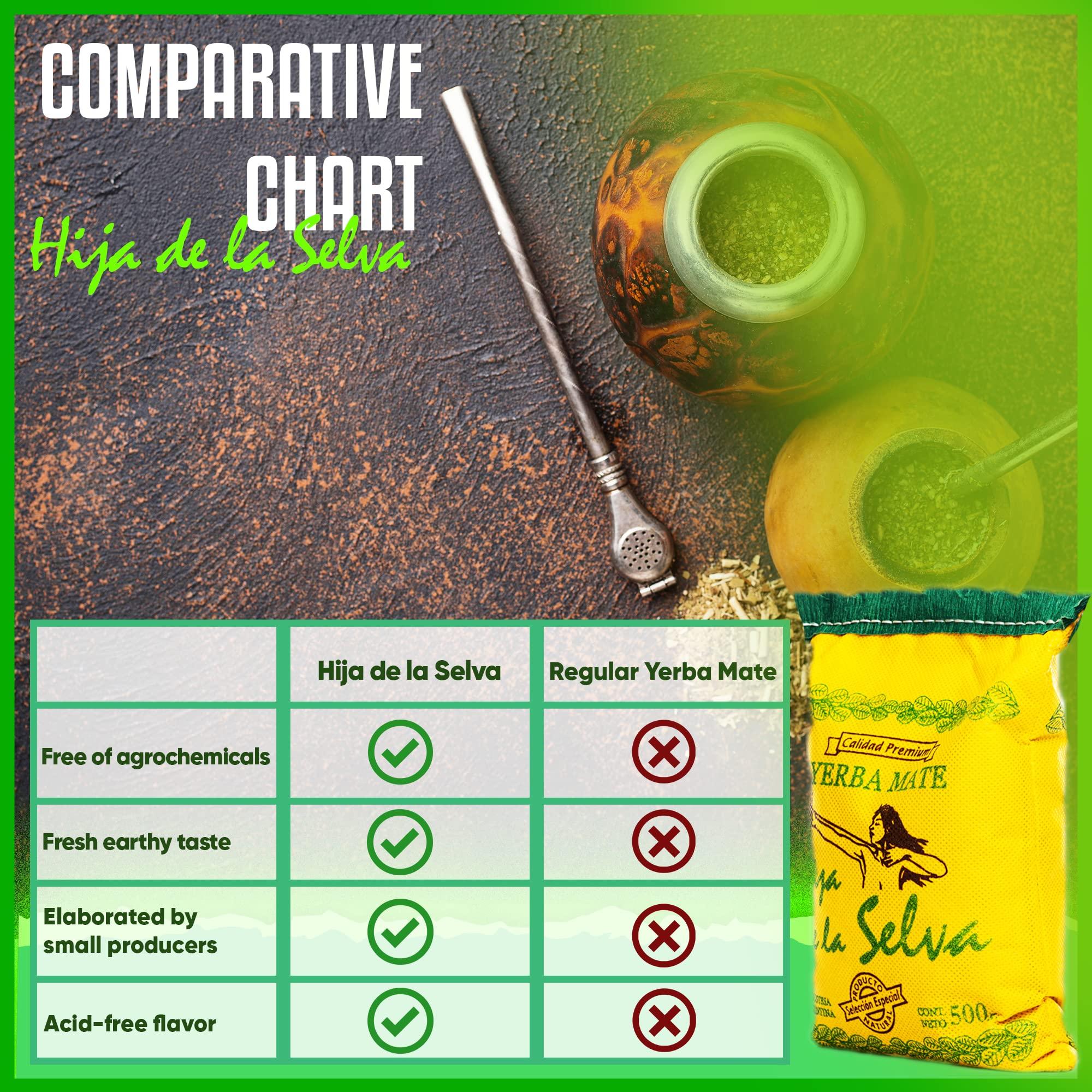 The Argentino The Argentino Yerba Mate Orgnica Hija de la Selva T Suelto Tradicional Sudamericano Bebida De T