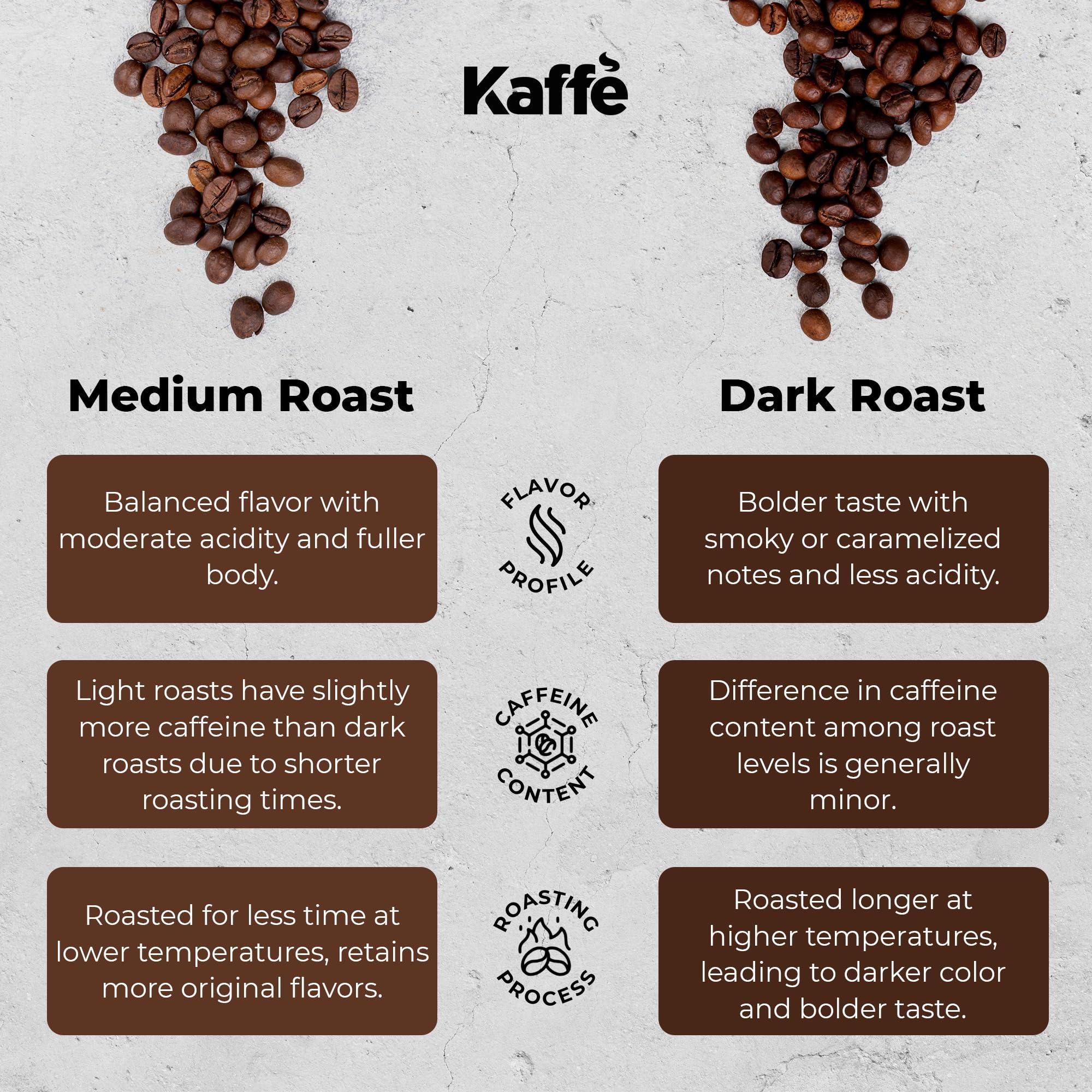 Kaff Kaffe Dark Roast Coffee Beans from Colombia (12 oz) - 100% Arabica Coffee Beans - Hints of Cocoa, Brown Sugar, Walnuts - Premium Whole Bean Coffee - Espresso Beans for Grinding