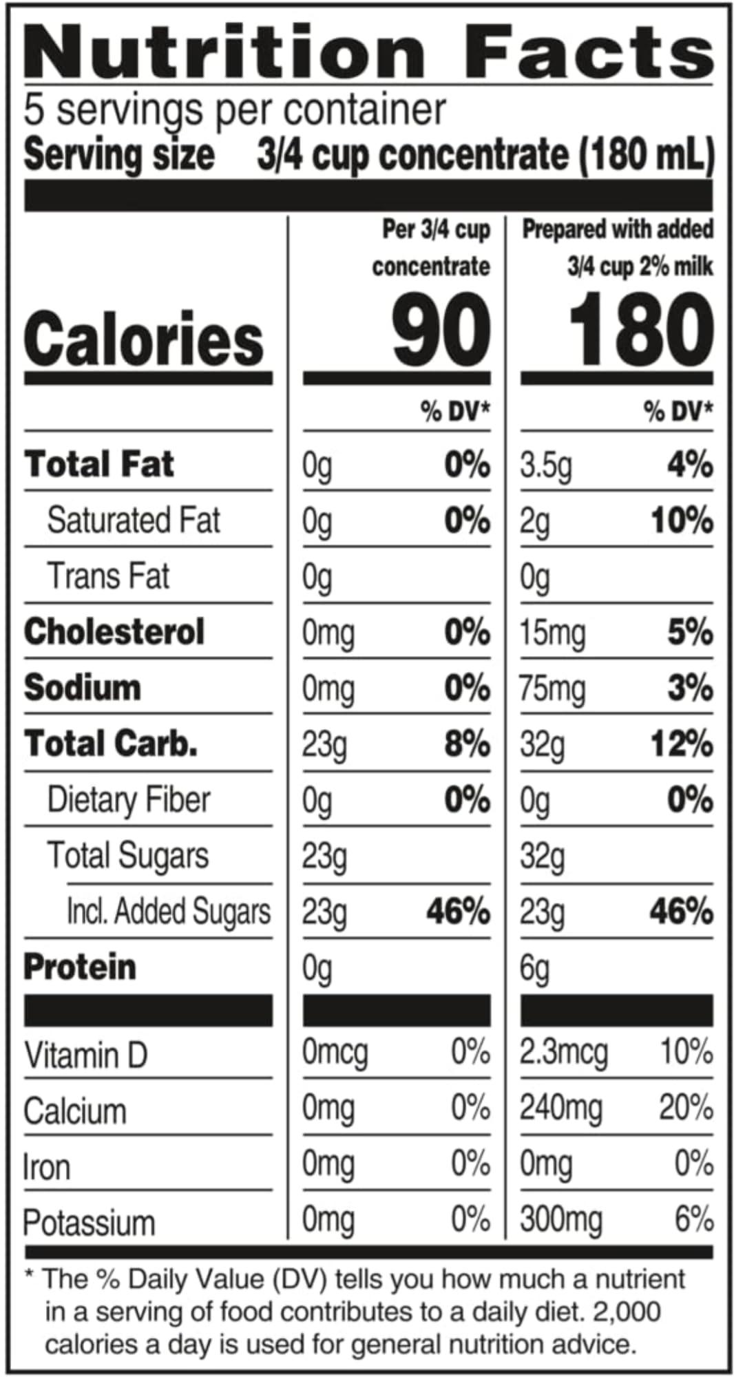 By The Cup TAZO Decaffeinated Chai Latte Black Tea Concentrate (Pack of 2), 32 oz with Coasters