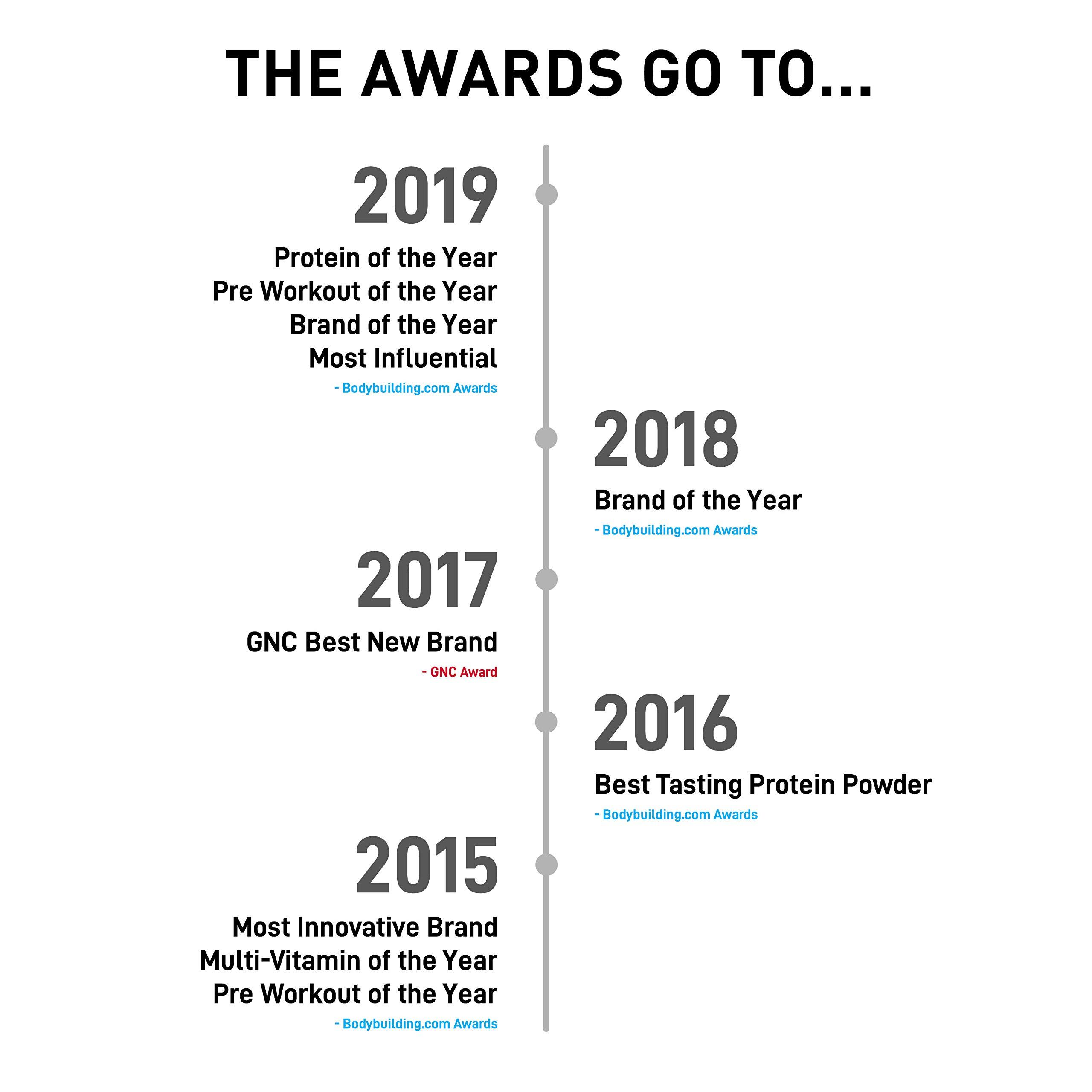 JYM Supplement Science Iso JYM Bombsicle, 90 Calories, 100% Whey Protein Isolate, Zero Fat, Zero Sugars, Mixes Clear, for Women & Men, JYM Supplement Science, 20 Servings