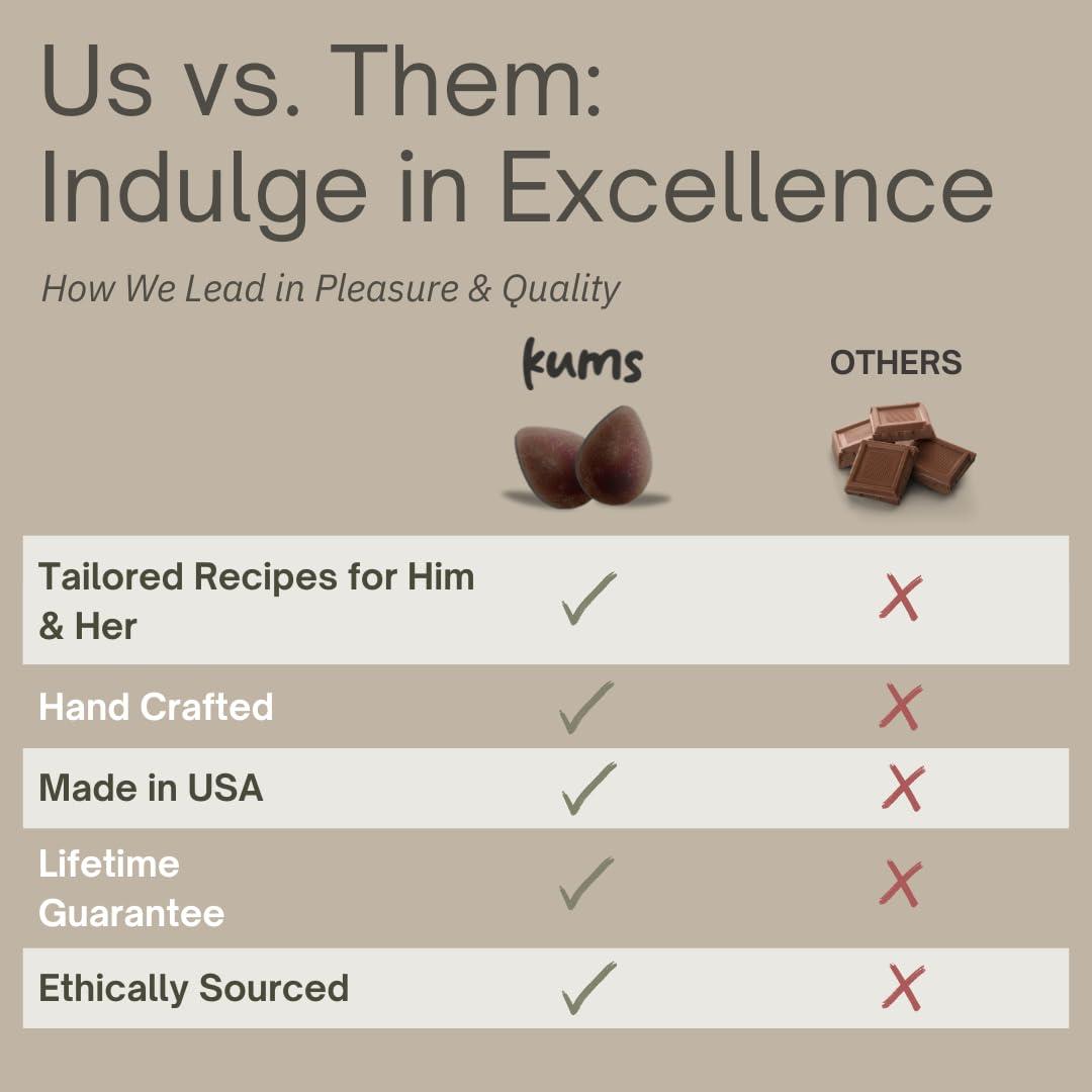 Kums Kums Dark Chocolate (1 Box) Mood Chocolate for Couples Chocolate Tabs, Vegetarian Delight Ideal for Men & Women | Luxurious Tab Chocolate Bars (Tailored For His And Her Chocolate) Romance Chocolate