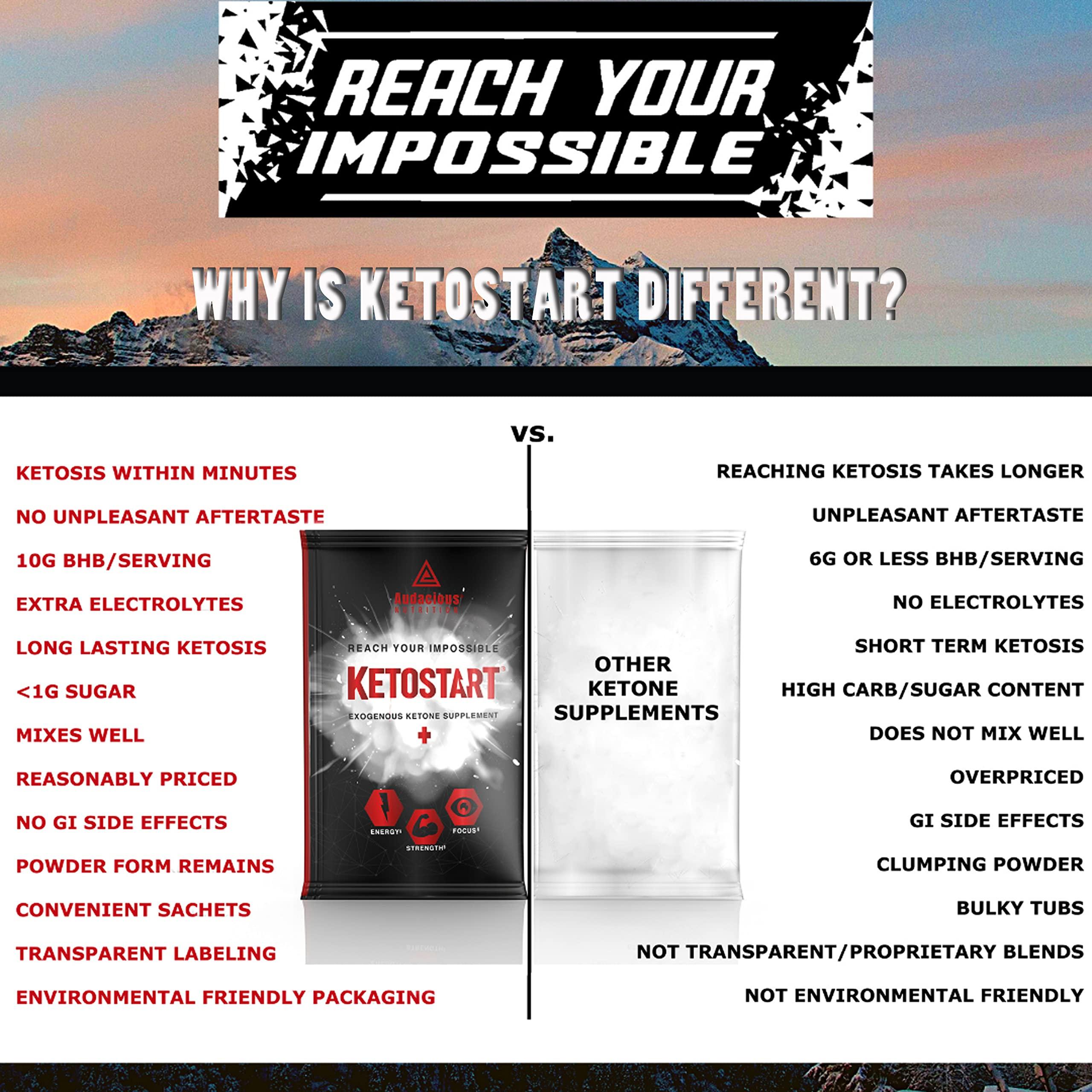 Audacious Nutrition Audacious Nutrition KetoStart+ | Exogenous Ketones Powder with Electrolytes for Energy, Strength & Focus | with Caffeine | Raspberry Lemonade Flavor Electrolyte Powder (10x Ketones Drink Mix Packets)