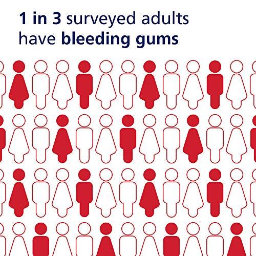 Parodontax Parodontax Complete Protection Toothpaste for Bleeding Gums, Gingivitis Treatment and Cavity Prevention, Pure Fresh Mint - 3.4 Ounces