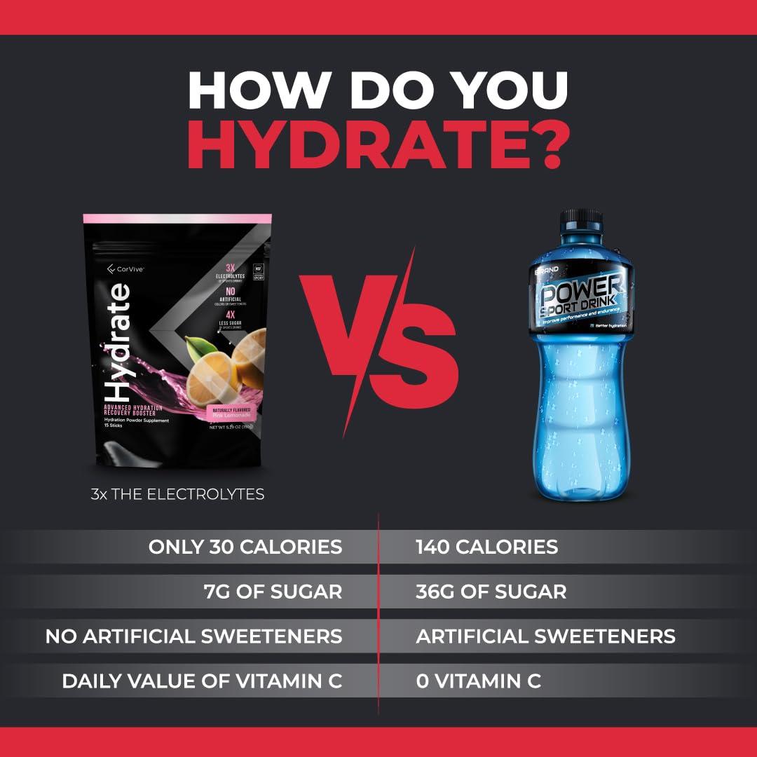 CorVive Hydrate Electrolyte Drink Mix | Pink Lemonade Flavor | NSF Certified | Electrolytes, Vitamin C, Magnesium, Zinc, Potassium | Used by Athletes & US Military | Boost Performance | 15 Packs