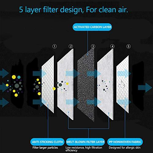 Sanfiland 100 PCS PM2.5 Activated Carbon Face Mask Filter for Adults, Replaceable Mouth Respirator Filter to Anti Haze Dustproof Air Pollution Germ