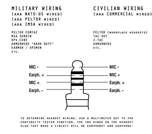 Armorwerx Armorwerx Open-Ear Hybrid Electronic Hearing Protection Earmuffs & Communication Headset (Black)